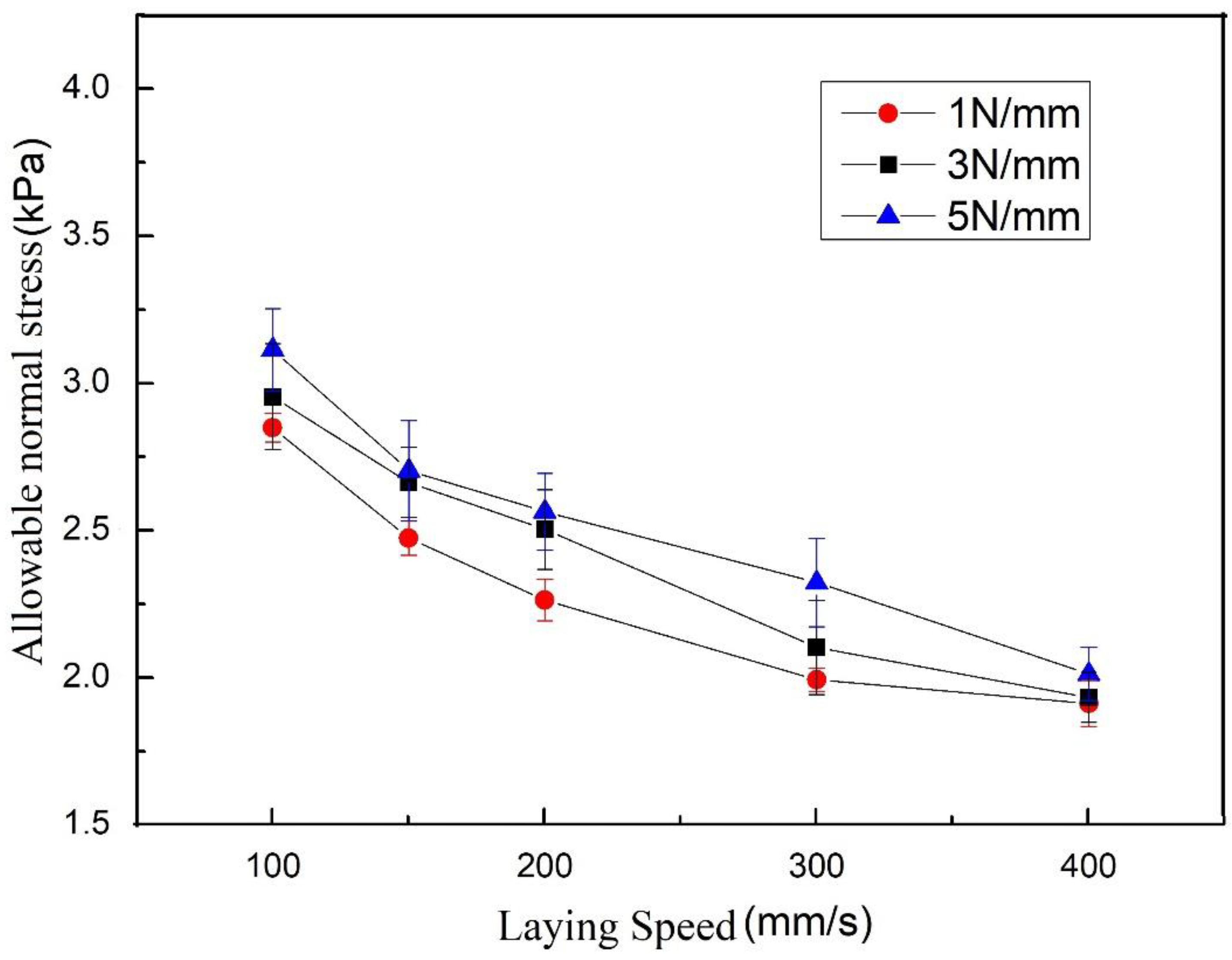 Polymers 13 04180 g013 550