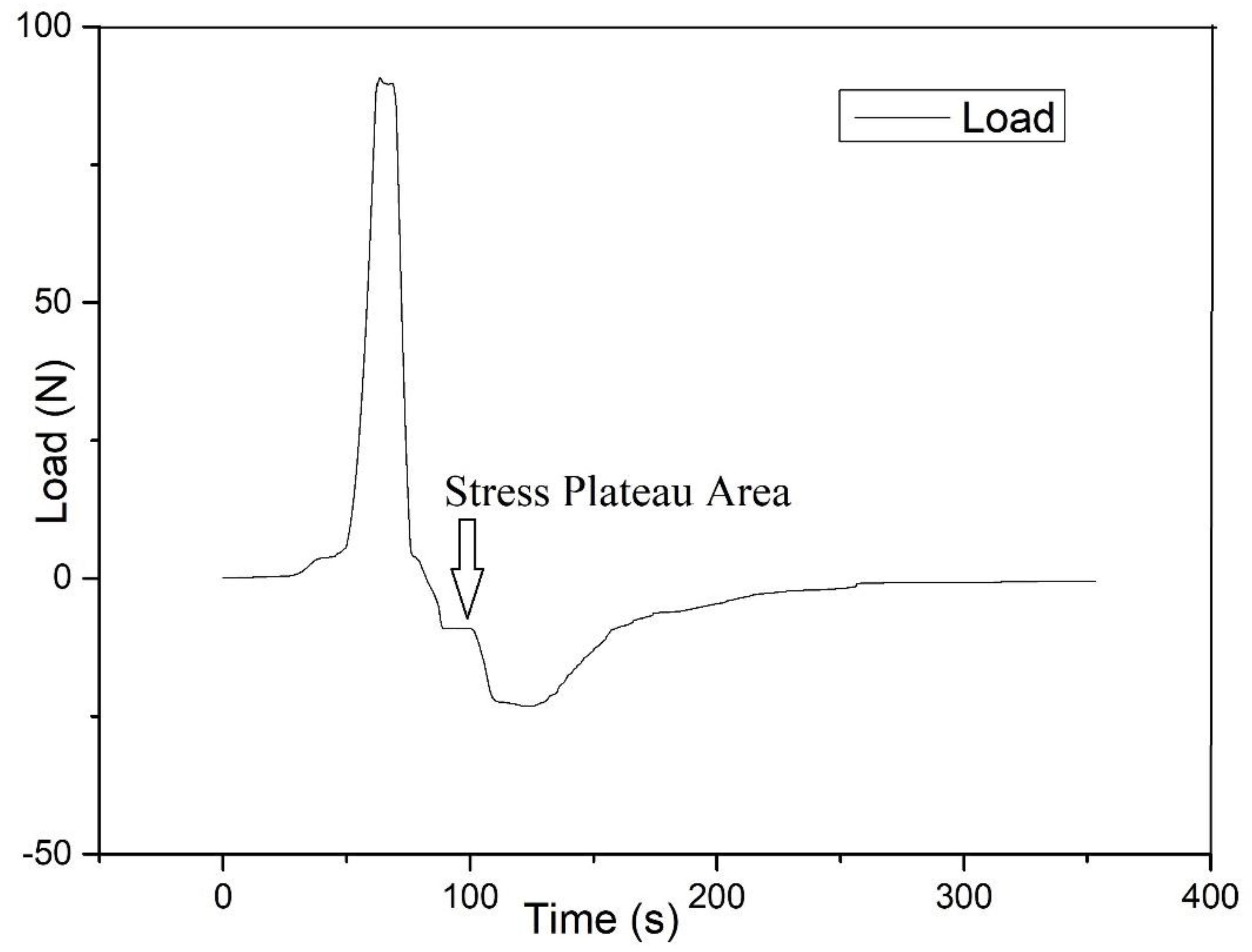Polymers 13 04180 g015 550