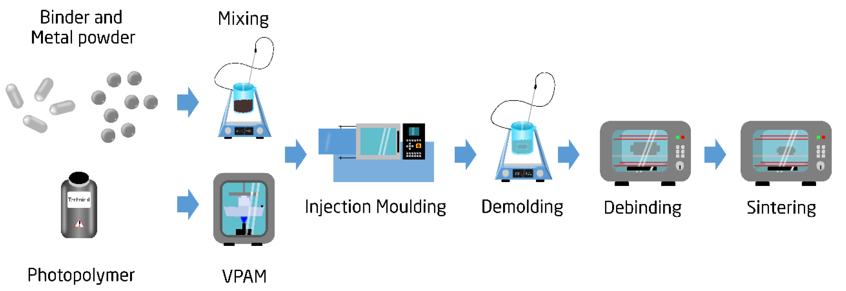 Polymers 13 04183 g001