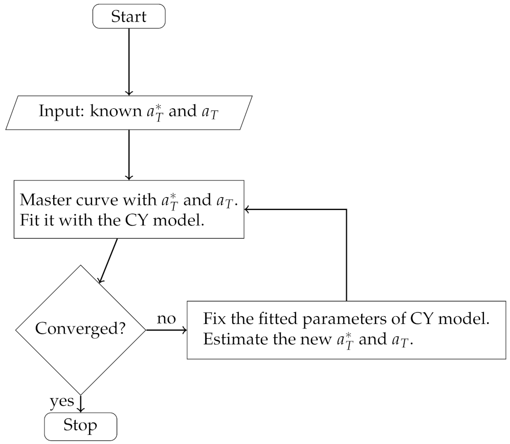 Polymers 13 04185 g001 550