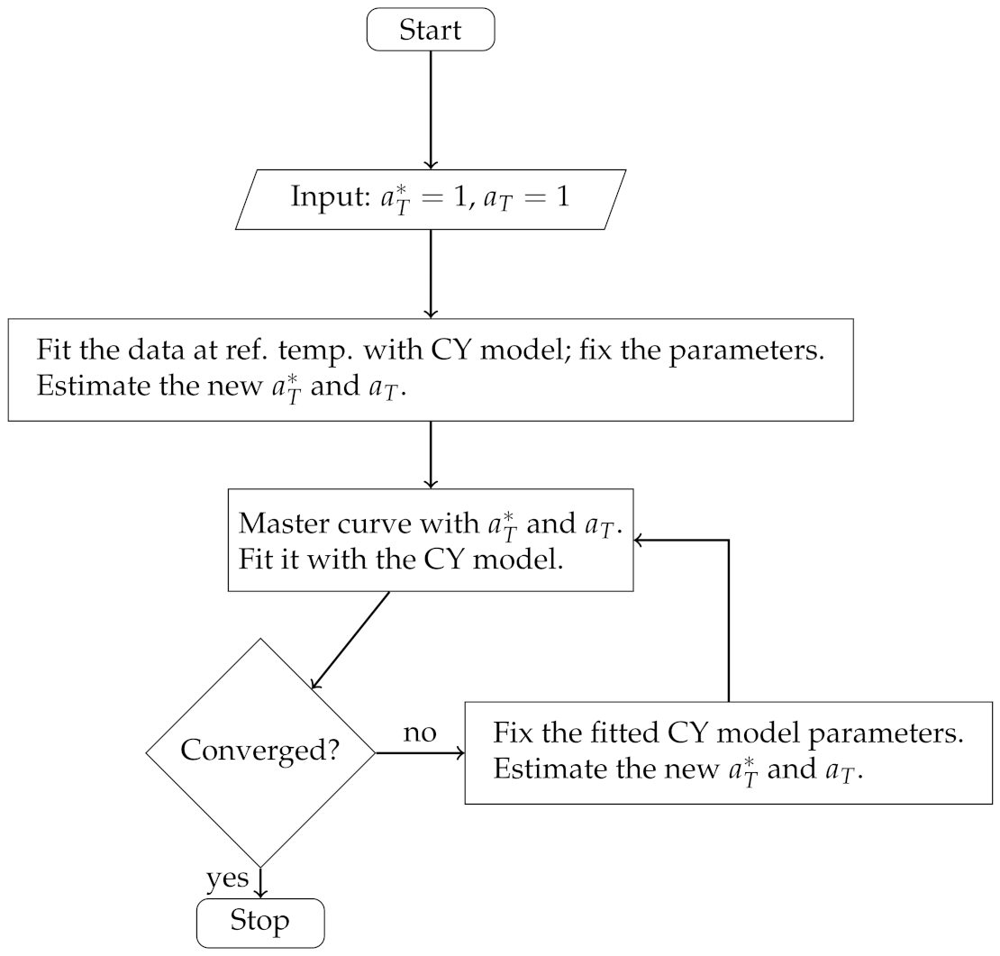 Polymers 13 04185 g002 550