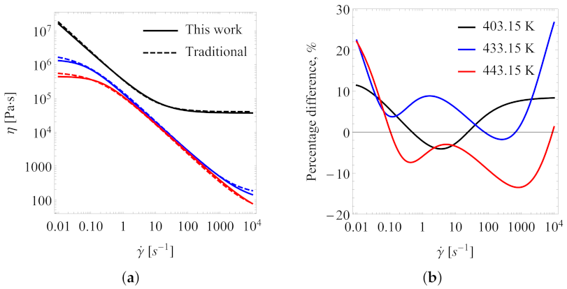 Polymers 13 04185 g007 550