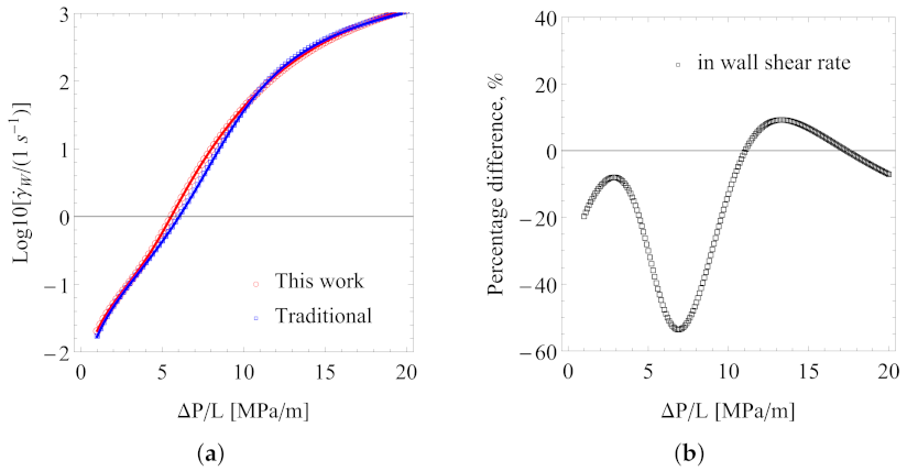 Polymers 13 04185 g009 550