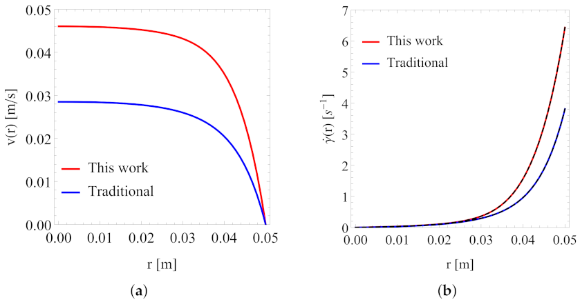 Polymers 13 04185 g010 550