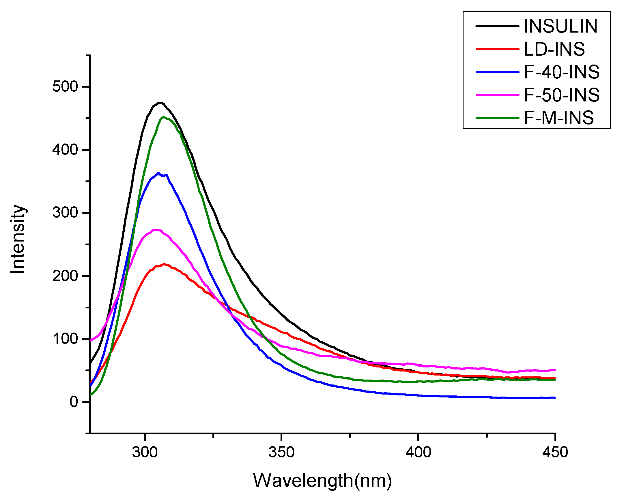 Polymers 13 04187 g002 550