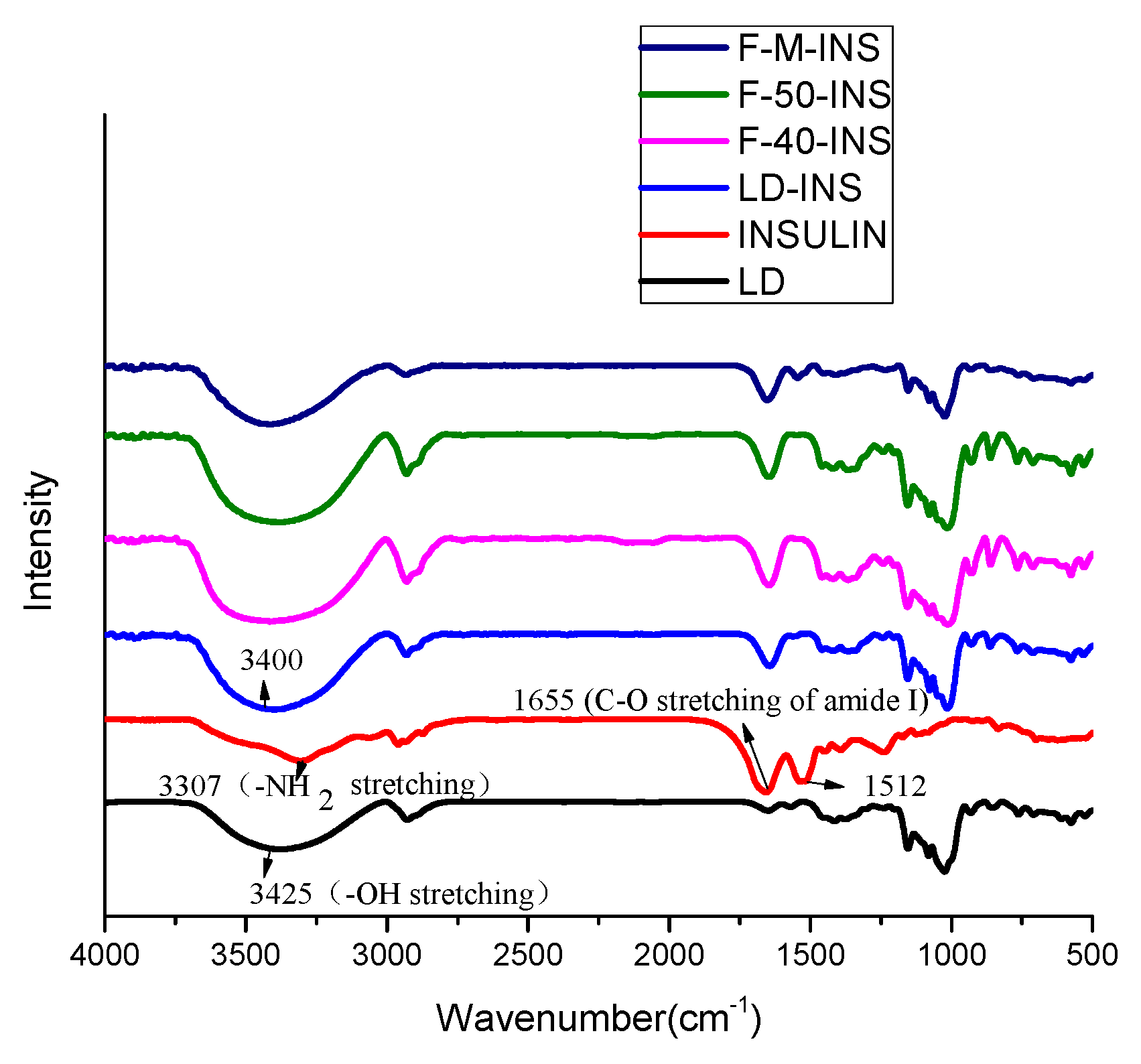 Polymers 13 04187 g003 550