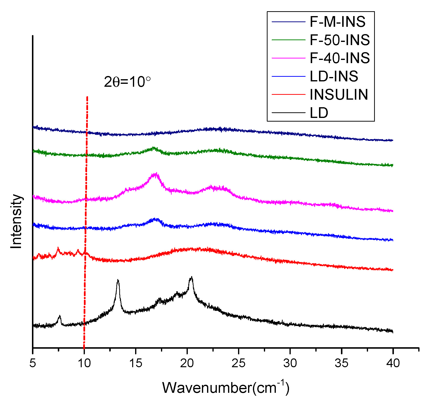Polymers 13 04187 g004 550