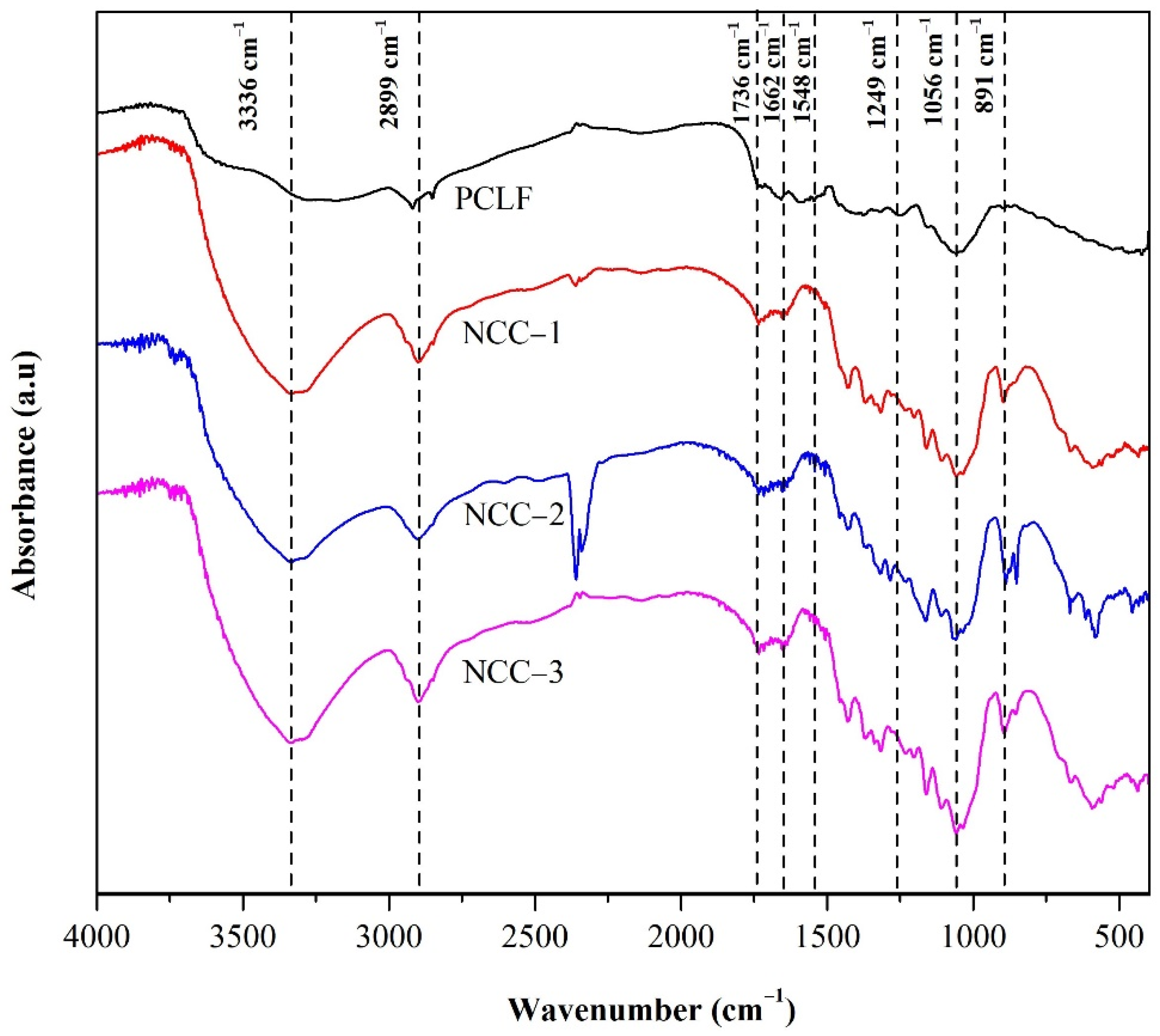 Polymers 13 04188 g002 550