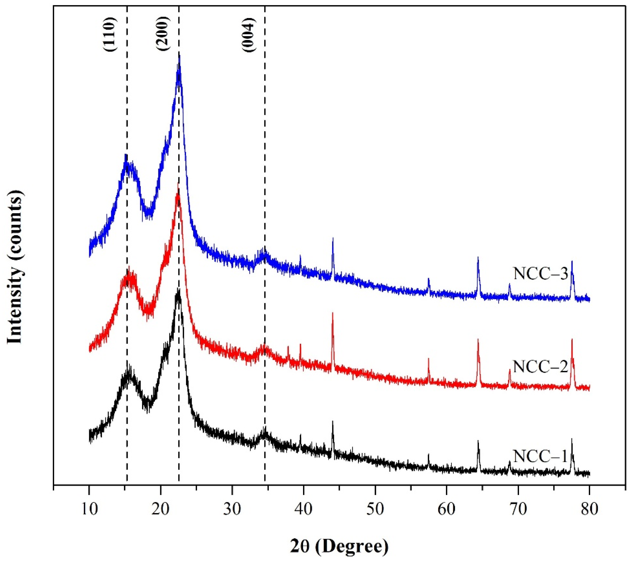 Polymers 13 04188 g003 550