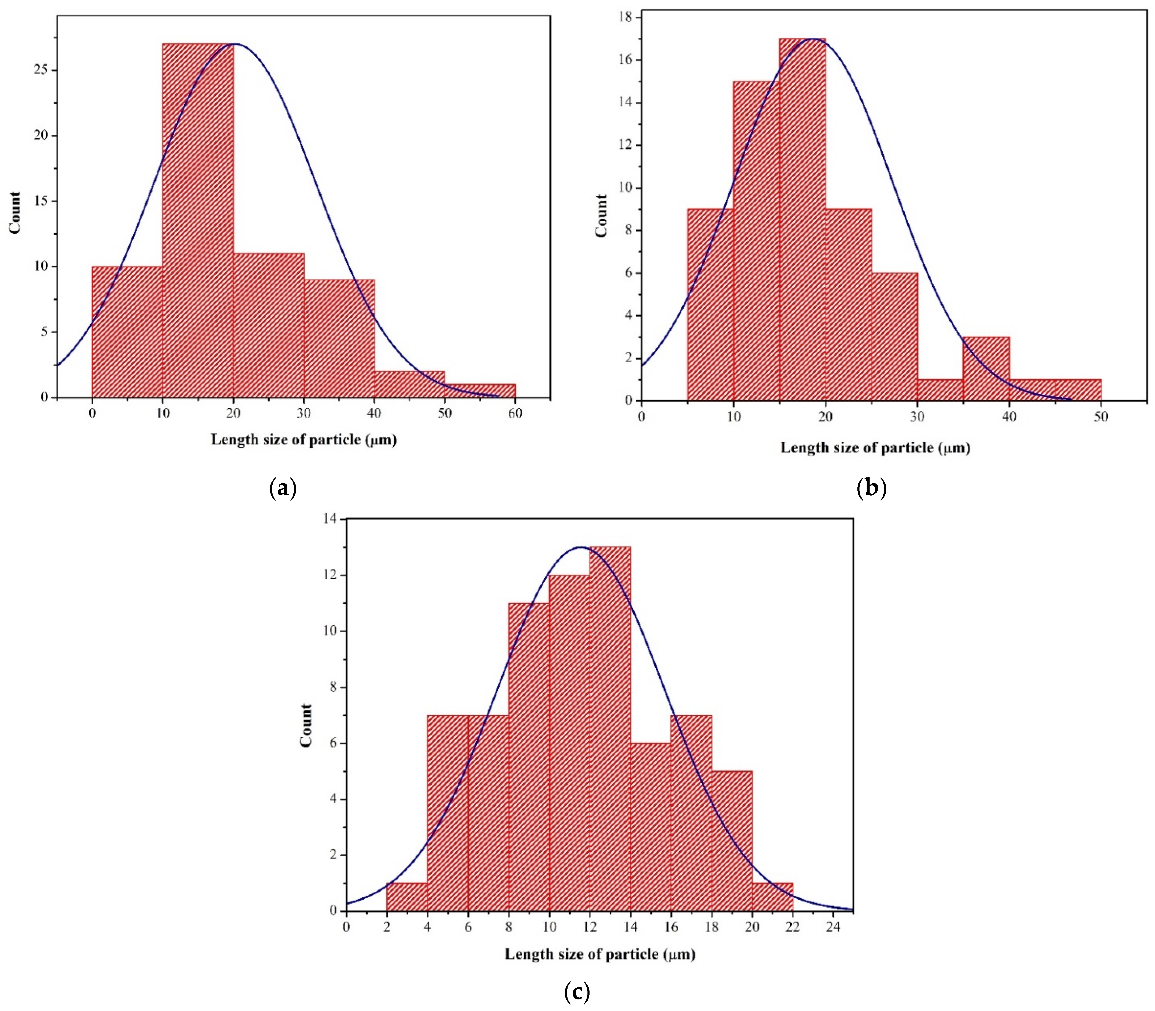 Polymers 13 04188 g005 550