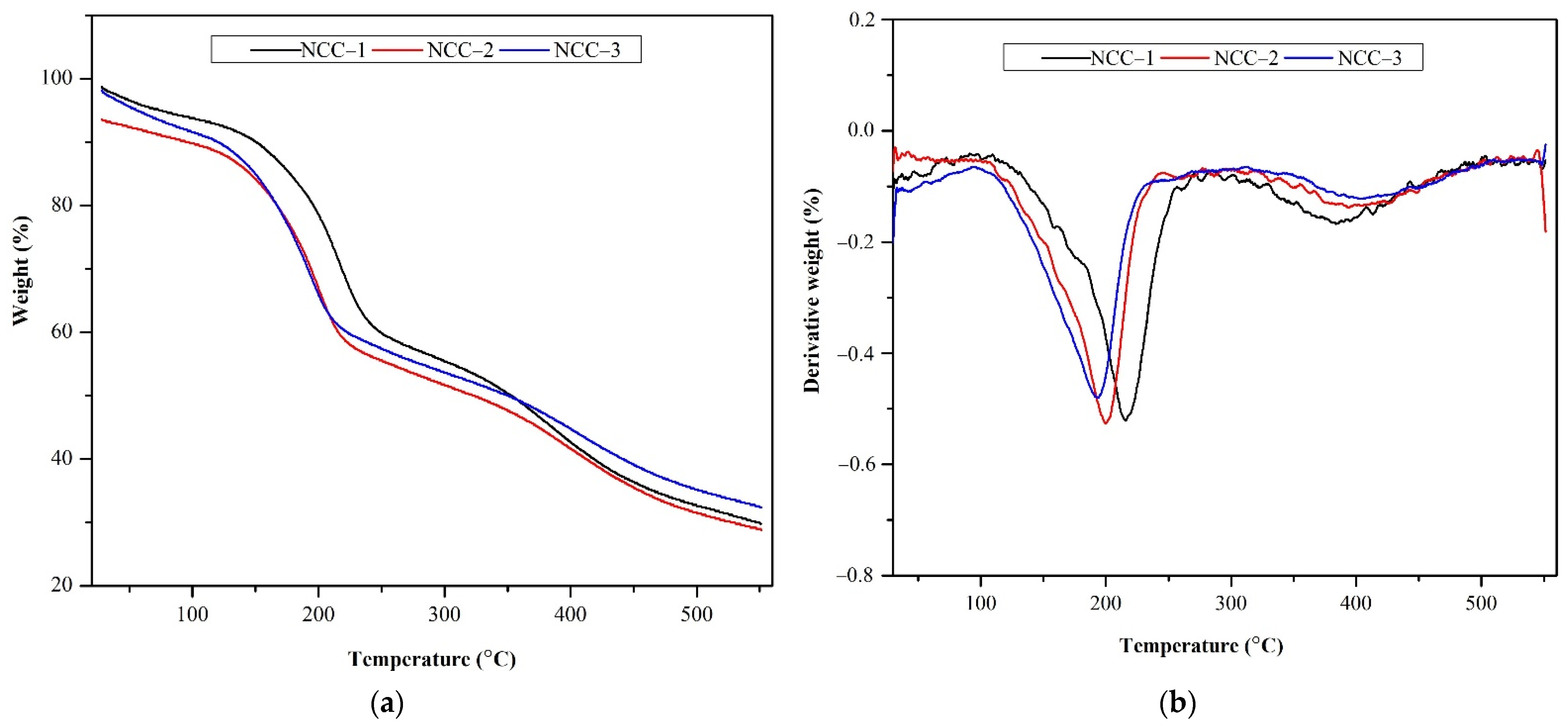 Polymers 13 04188 g006 550