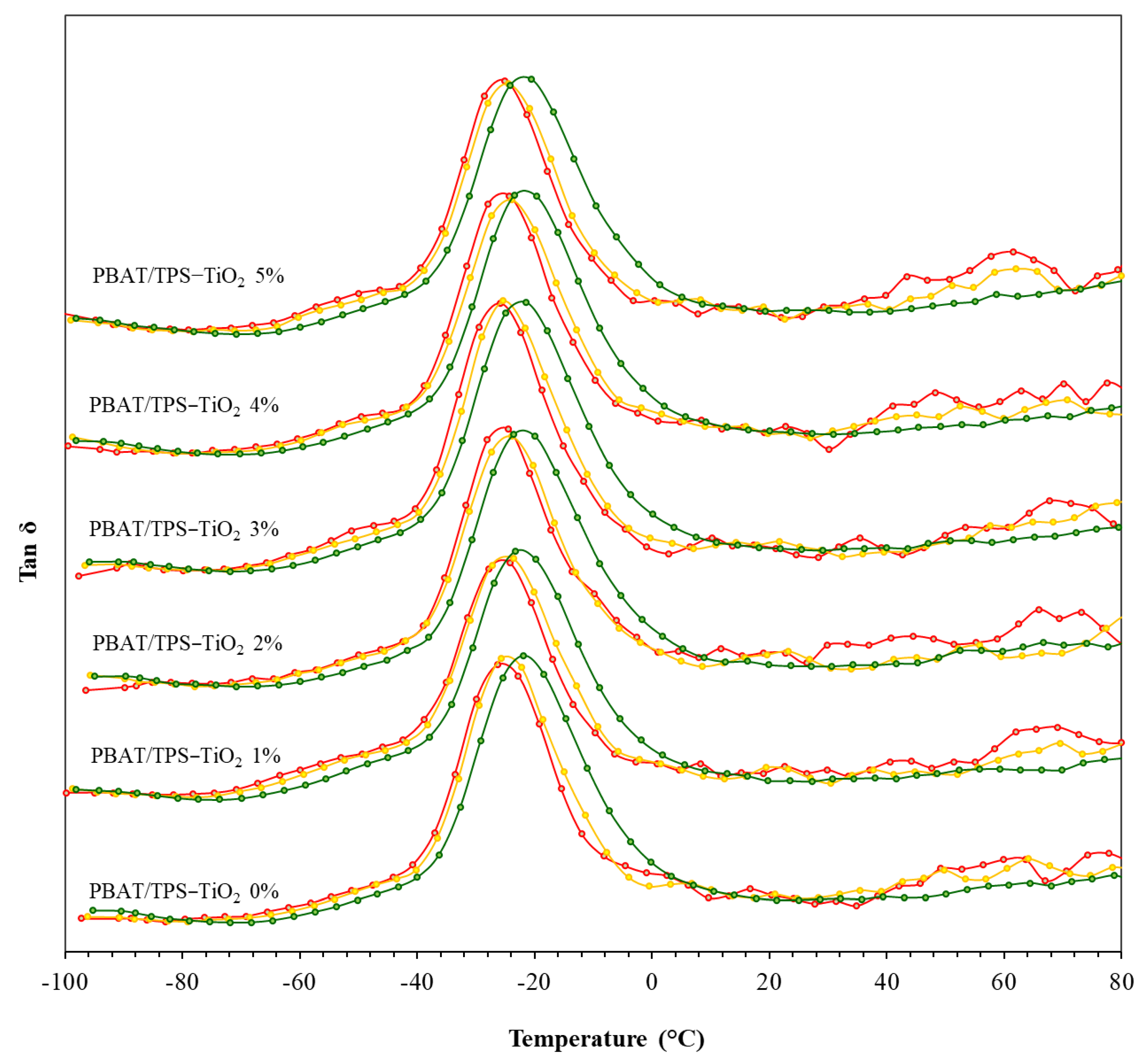Polymers 13 04192 g004