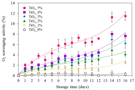 Biodegradable Poly(Butylene Adipate-Co-Terephthalate) and Thermoplastic ...
