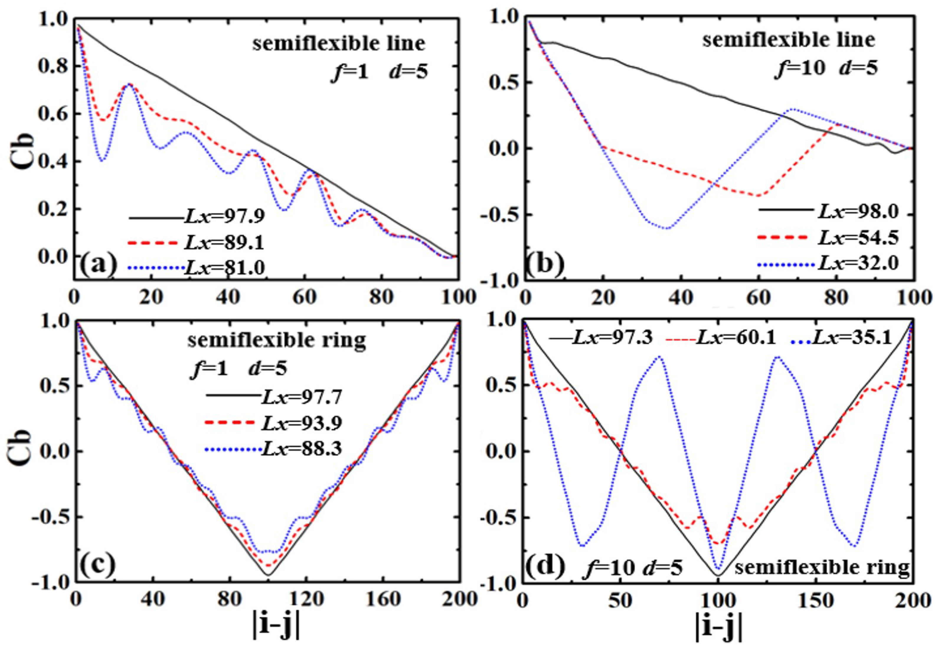 Polymers 13 04193 g003