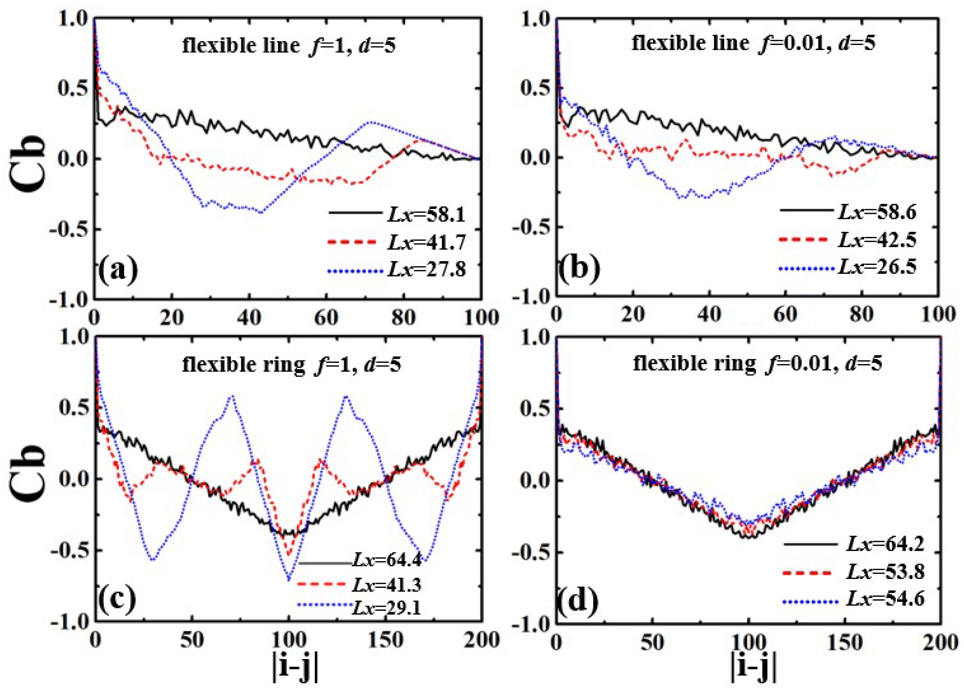 Polymers 13 04193 g006