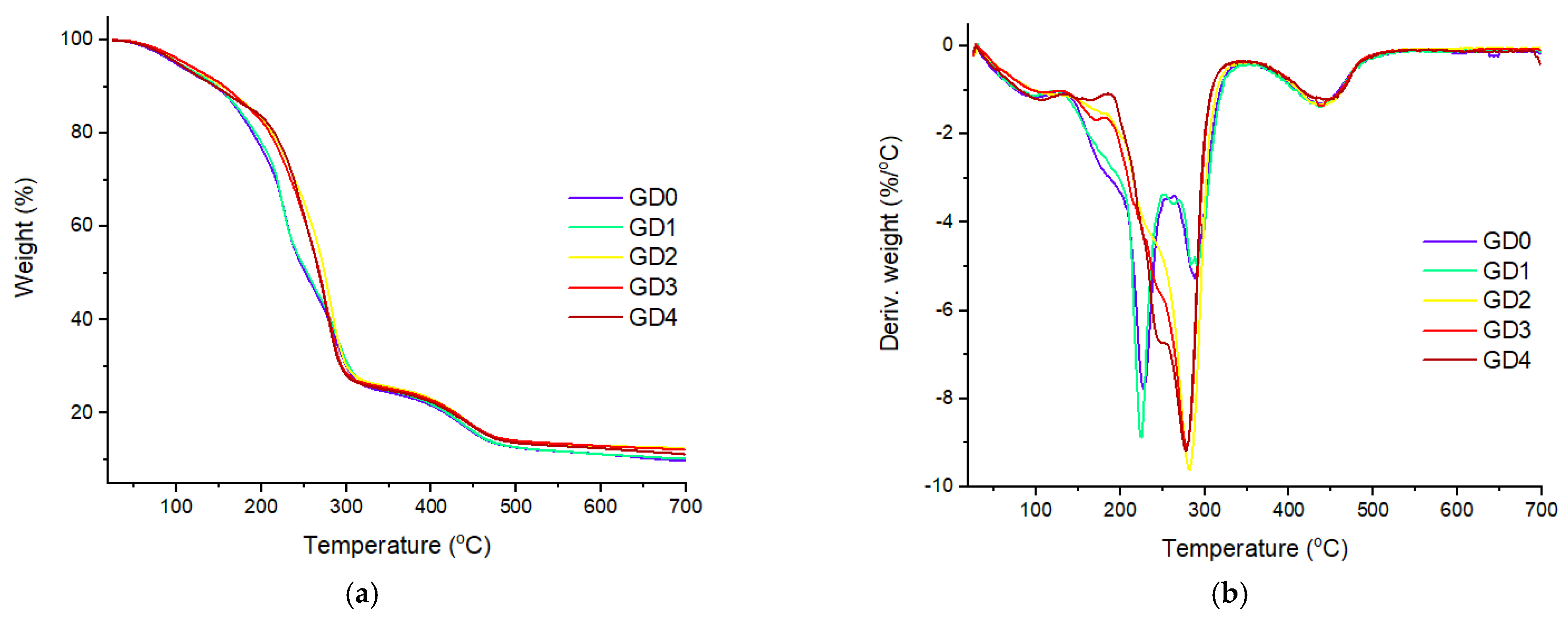 Polymers 13 04194 g003 550
