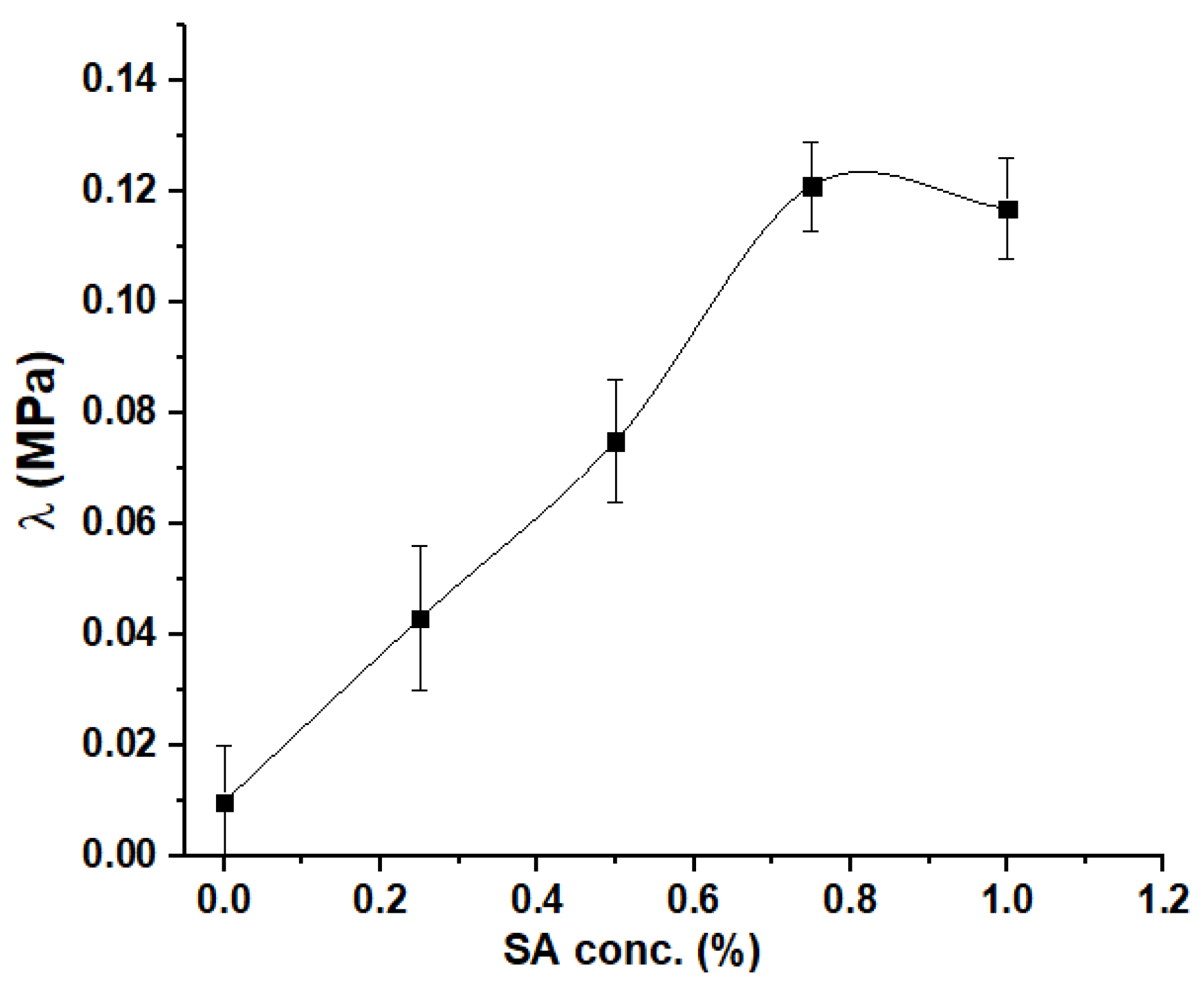 Polymers 13 04194 g004 550