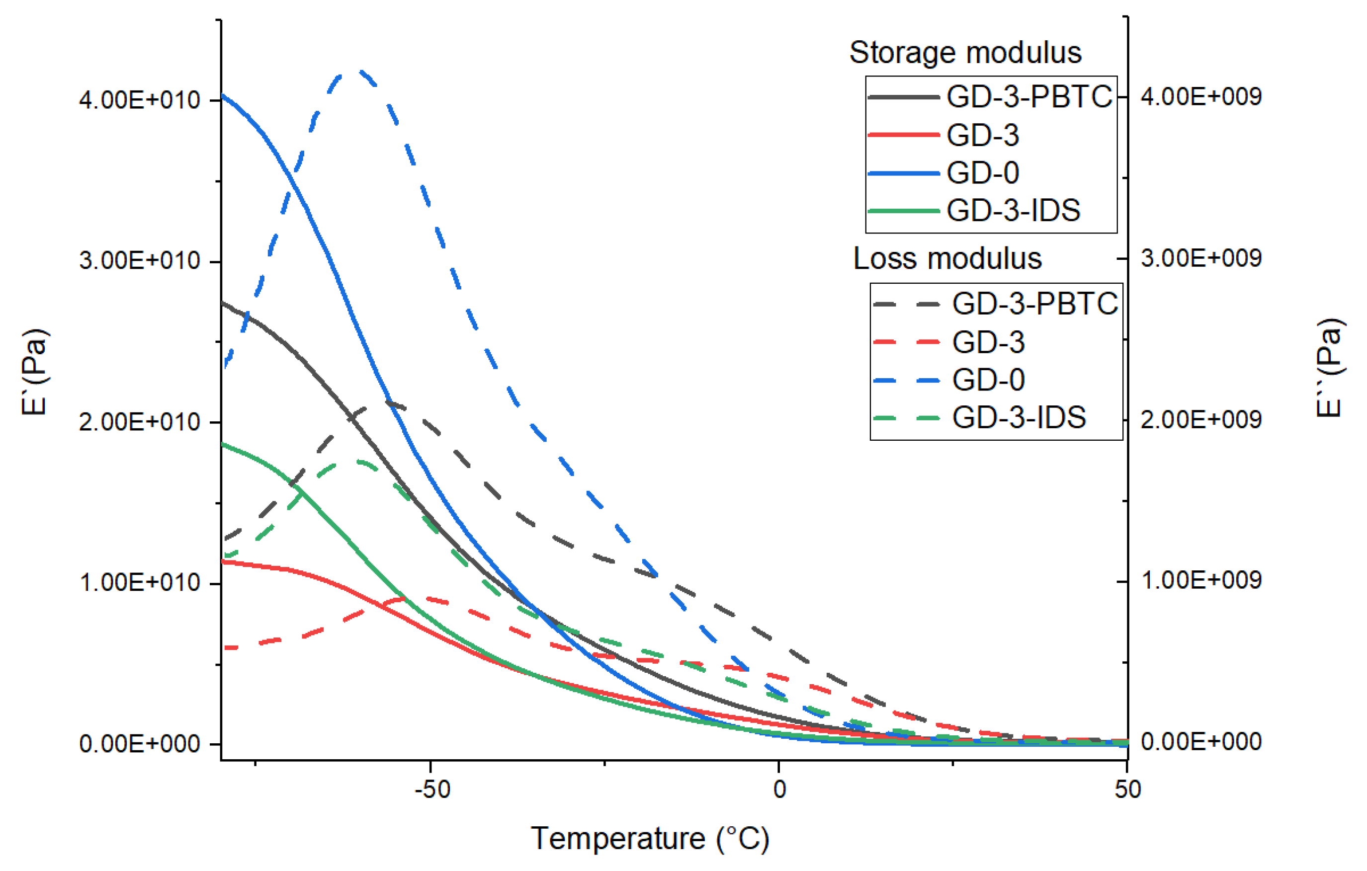 Polymers 13 04194 g005 550