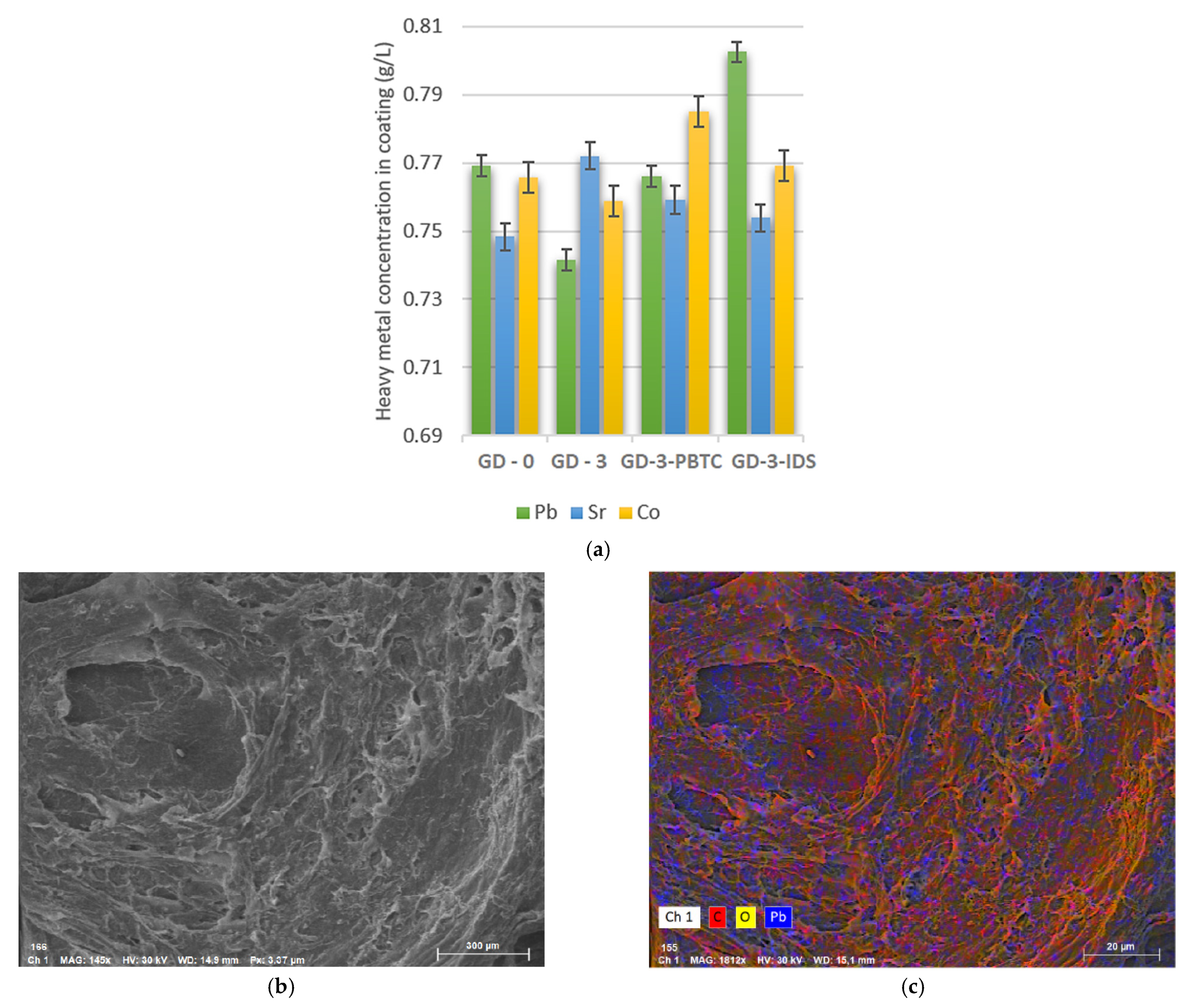 Polymers 13 04194 g011 550