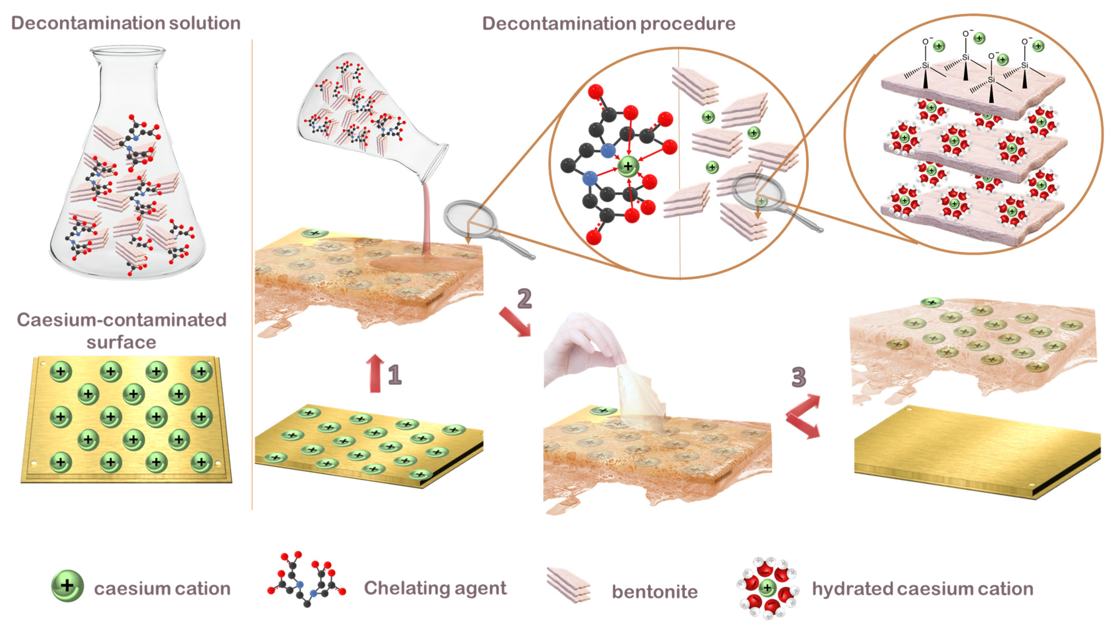 Polymers 13 04194 sch001 550