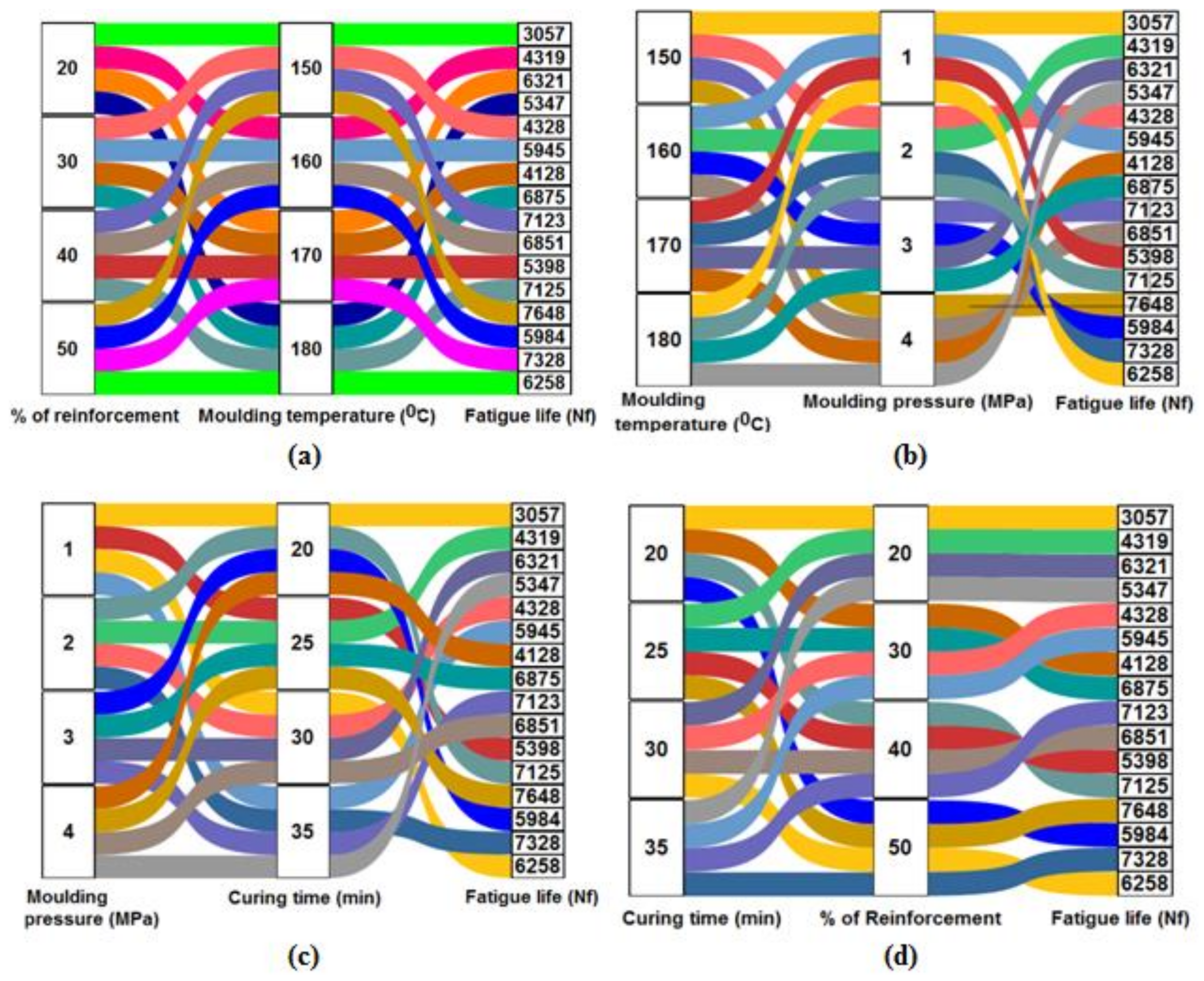 Polymers 13 04195 g006 550