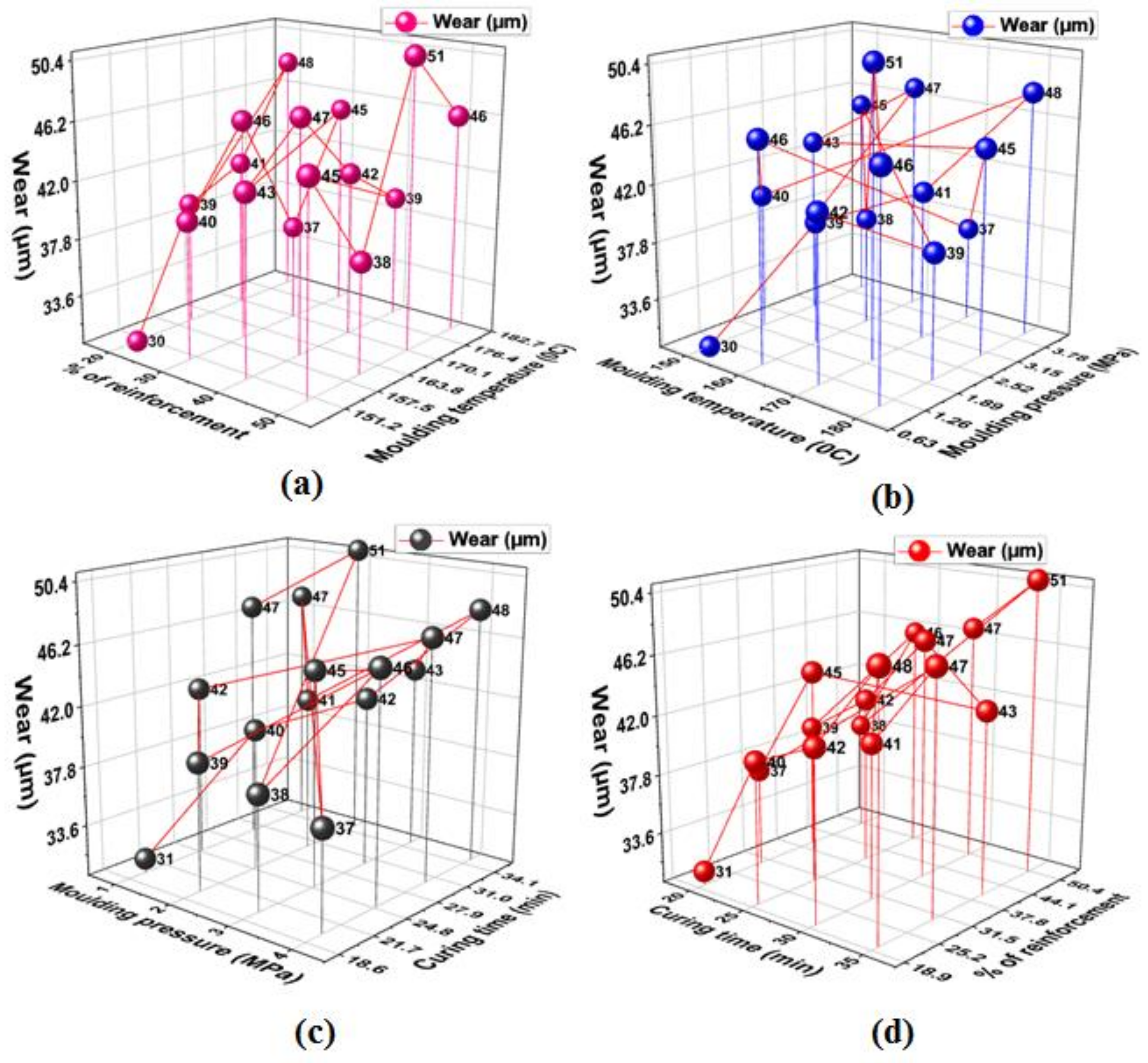 Polymers 13 04195 g014 550