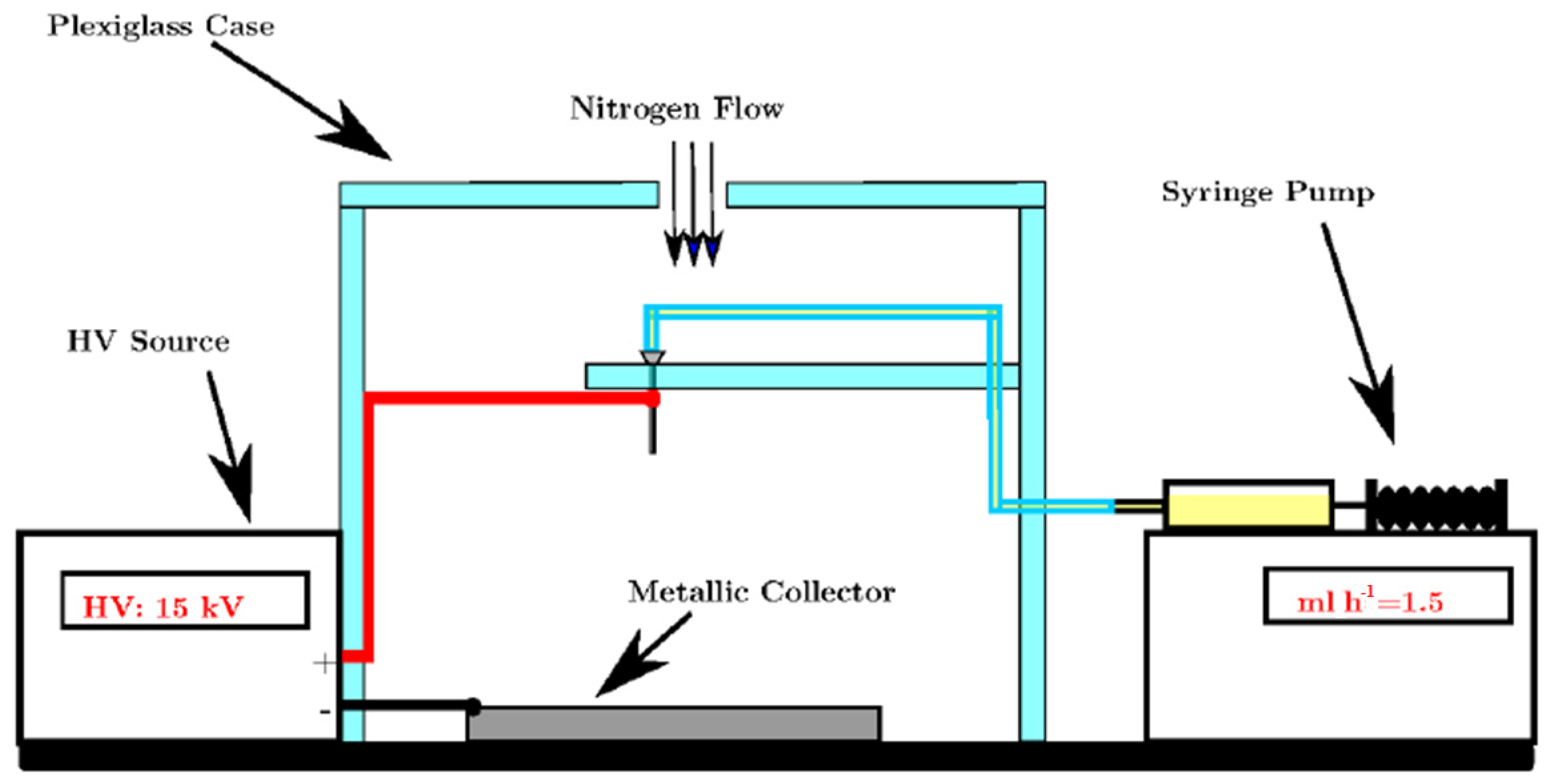 Polymers 13 04197 g001 550