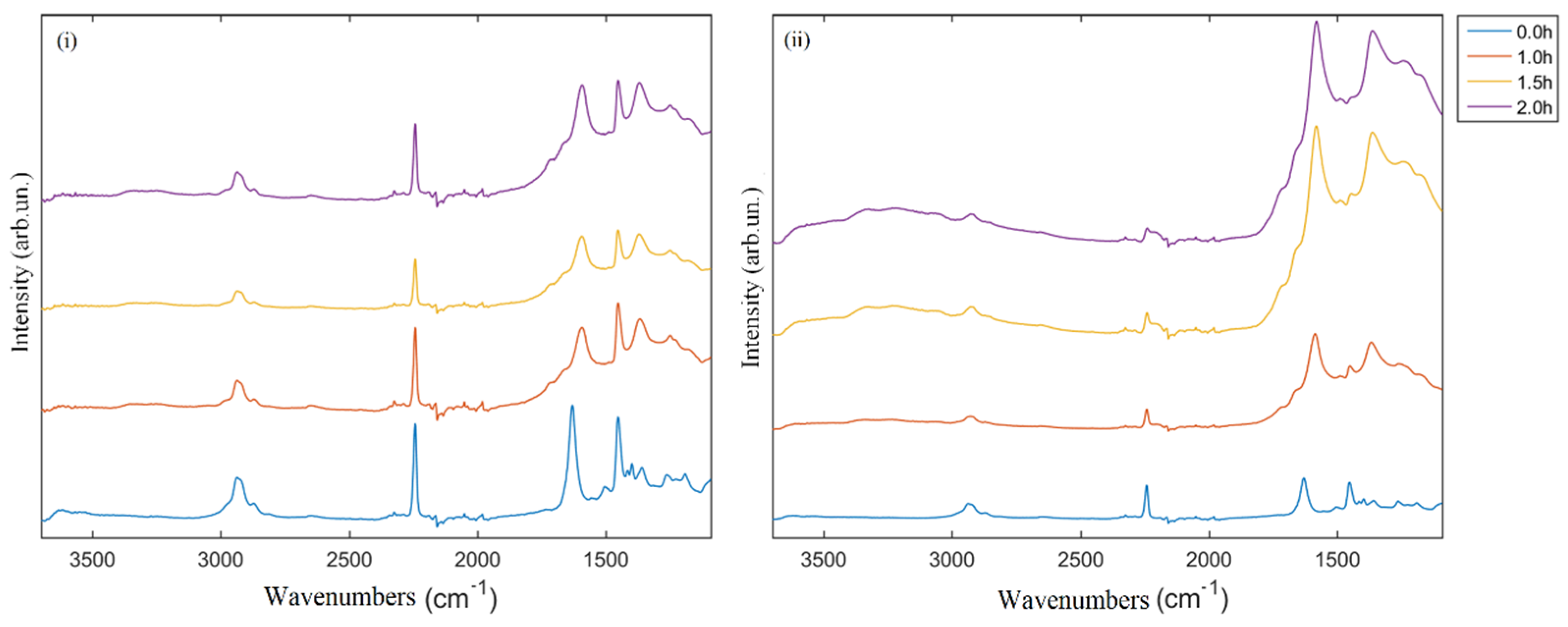Polymers 13 04197 g004 550