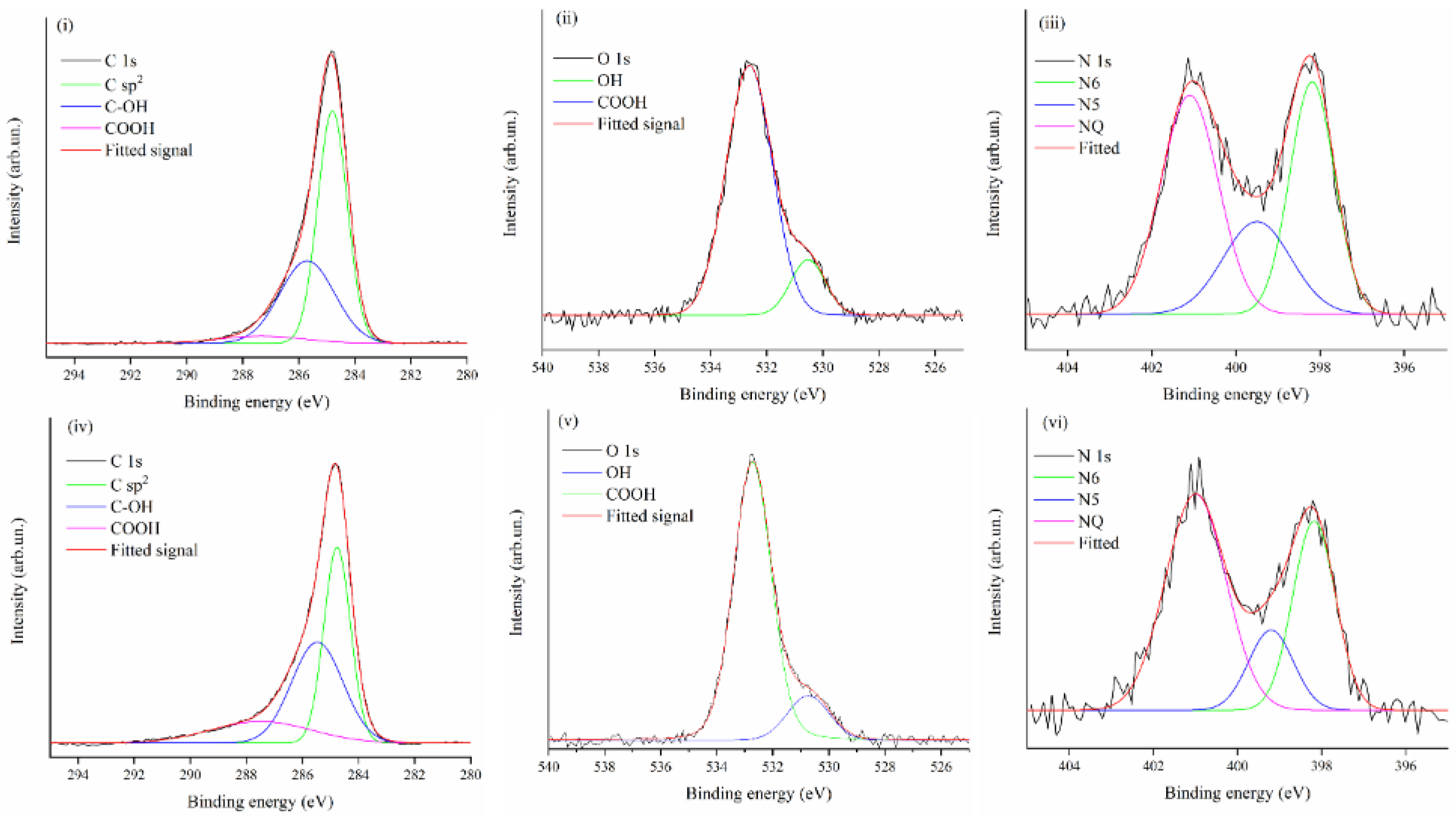 Polymers 13 04197 g006 550
