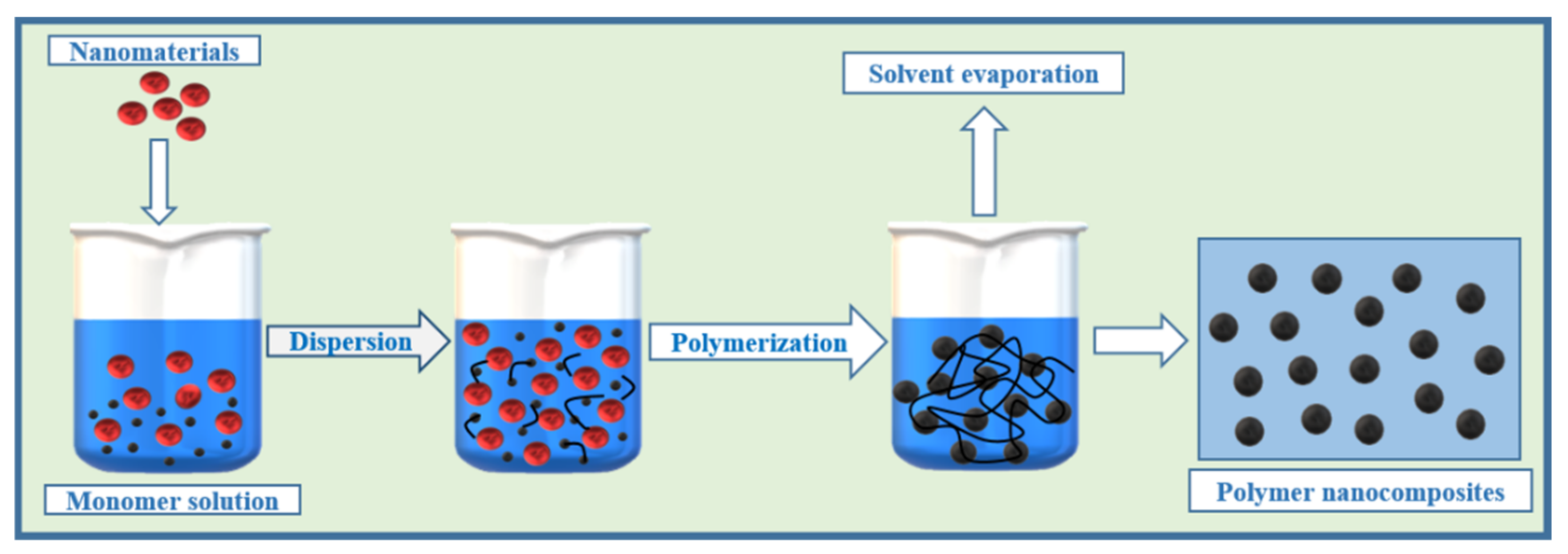 Polymers 13 04198 g002