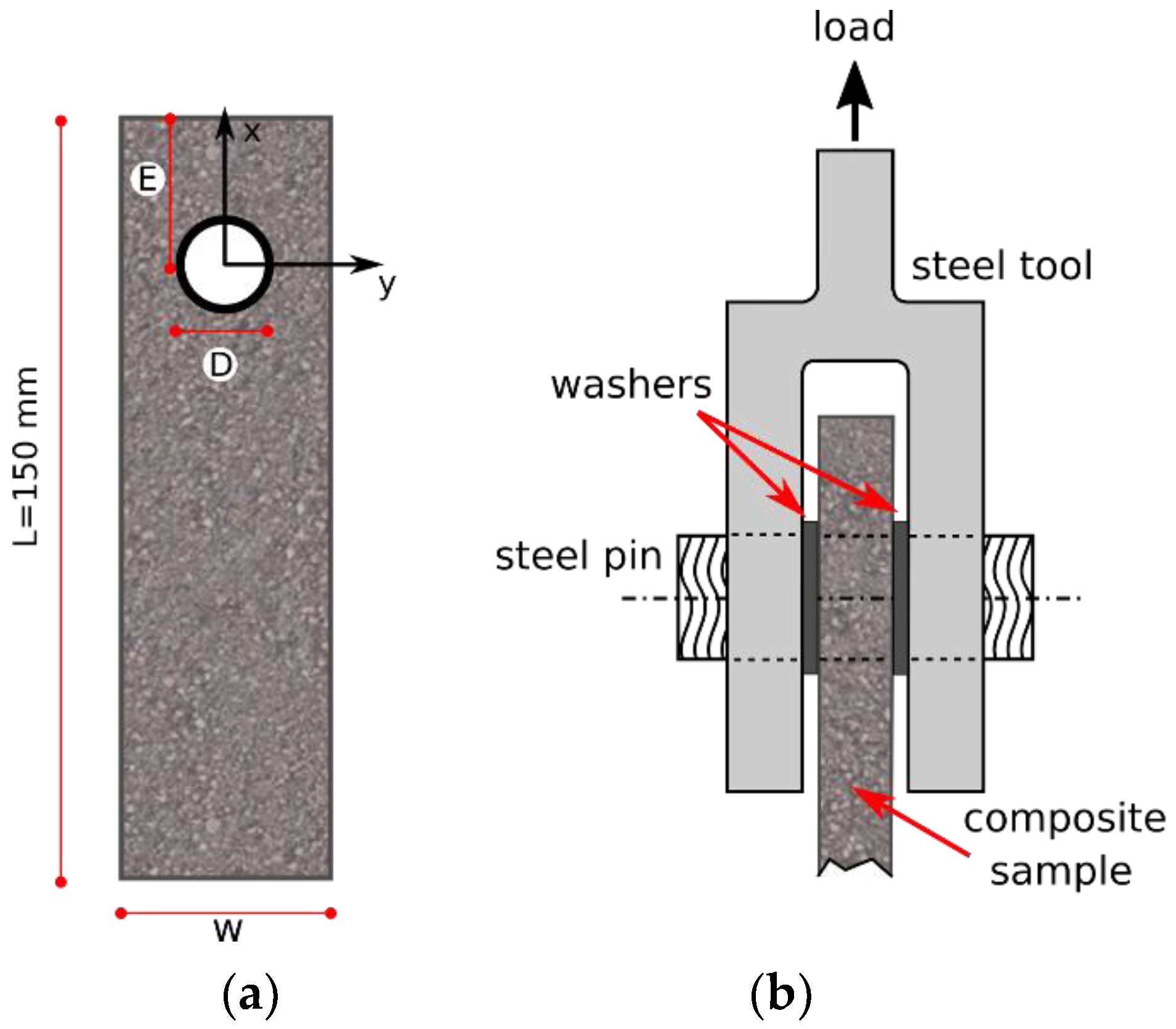 Polymers 13 04201 g002 550