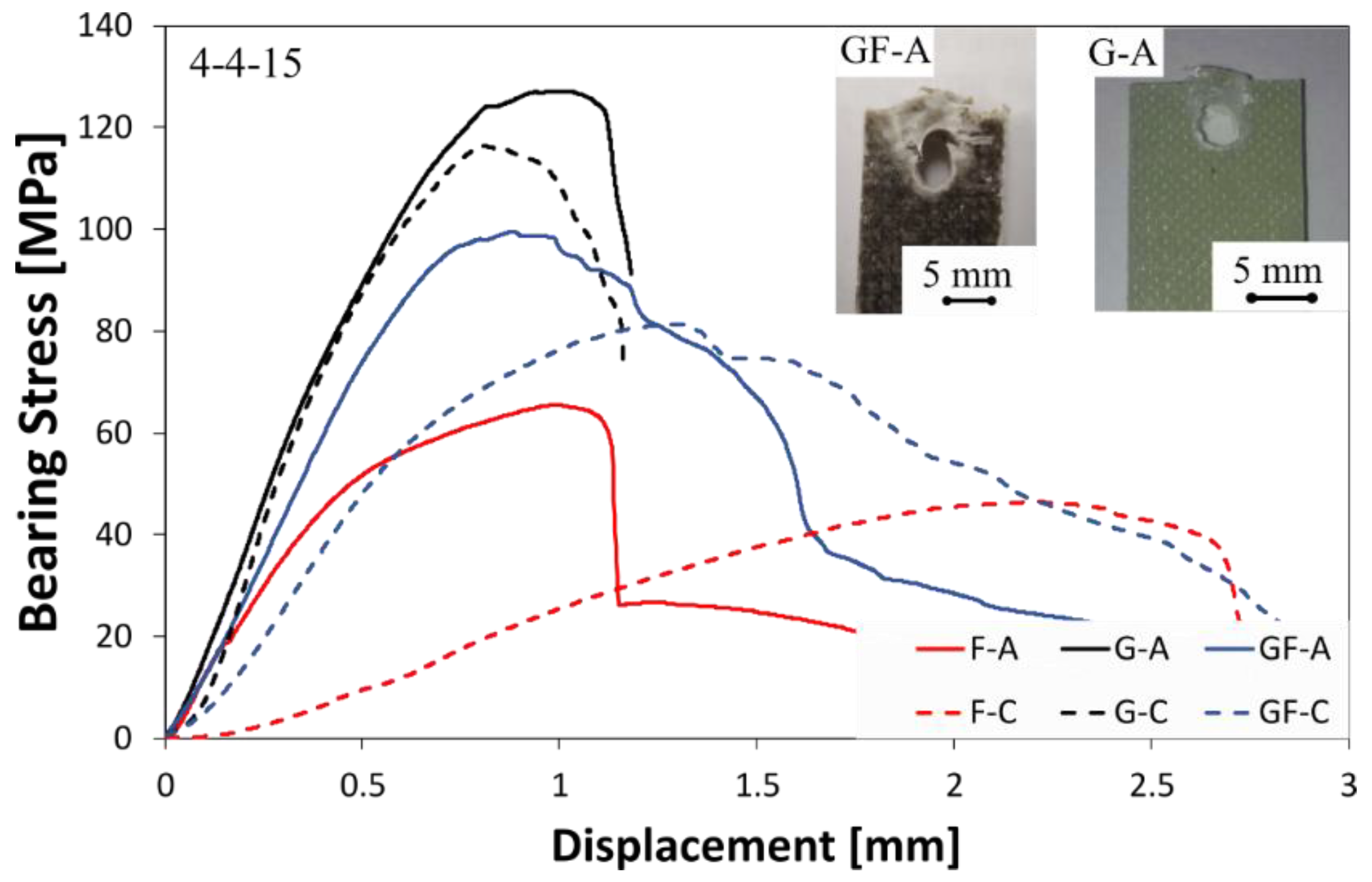 Polymers 13 04201 g003 550