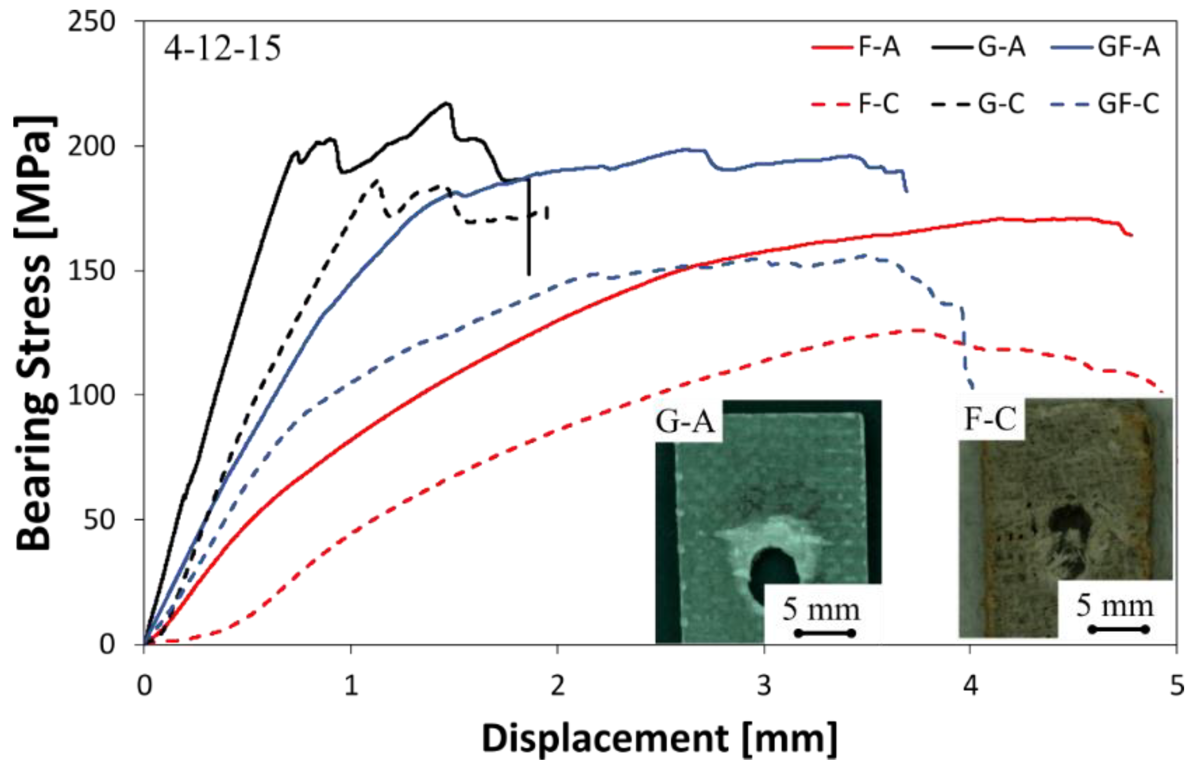 Polymers 13 04201 g004 550