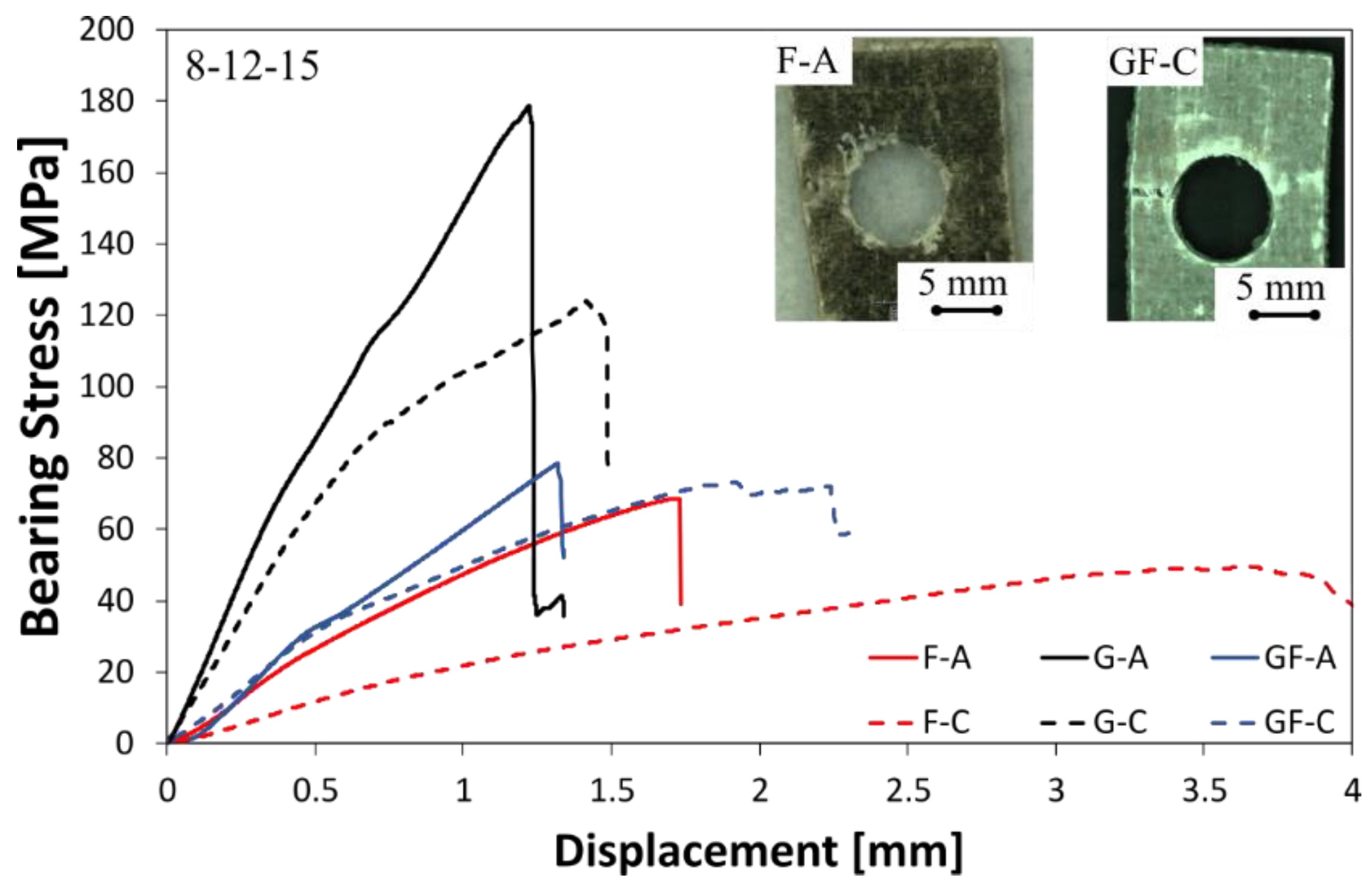 Polymers 13 04201 g005 550