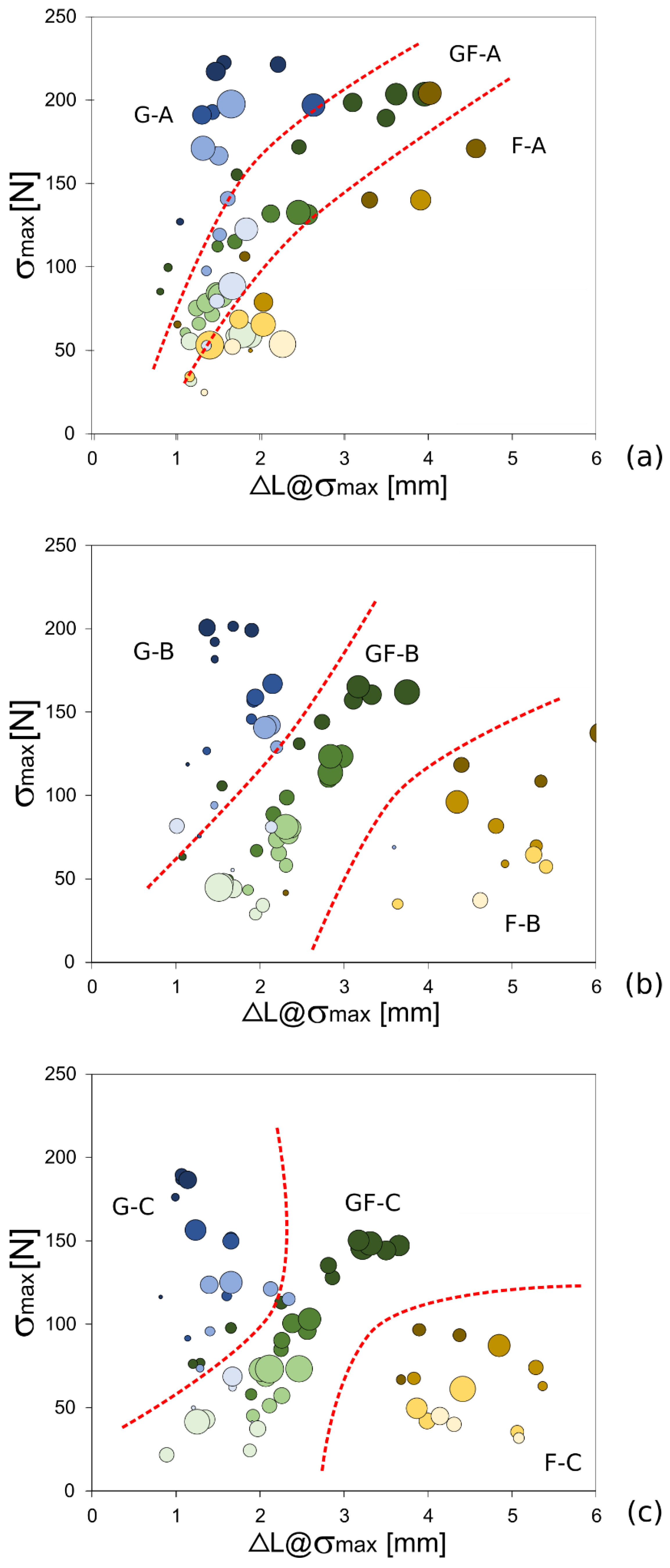 Polymers 13 04201 g006 550