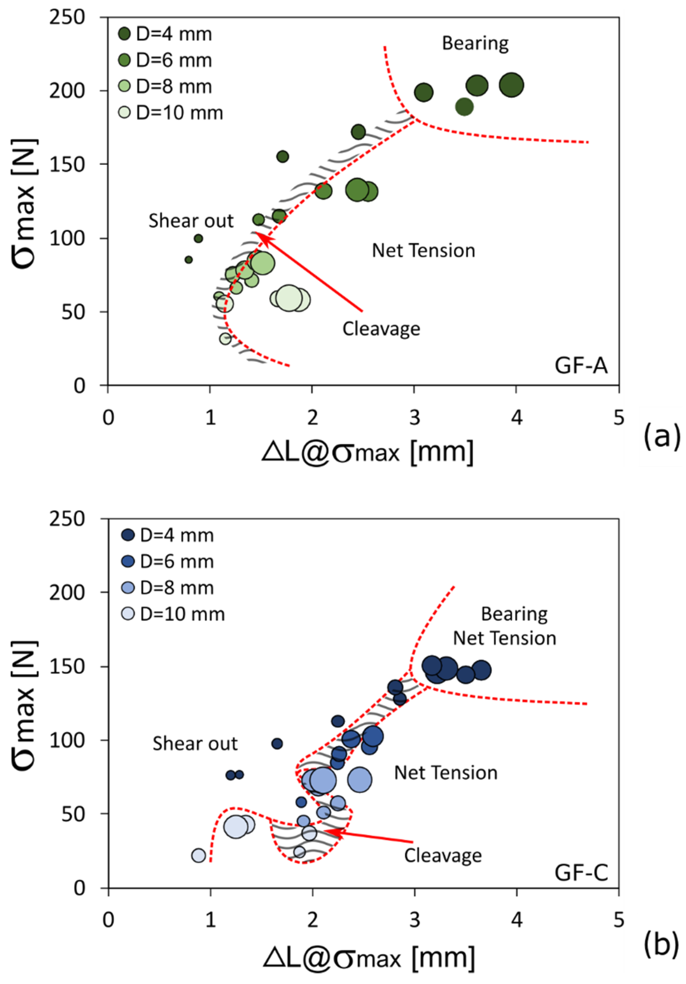 Polymers 13 04201 g007 550
