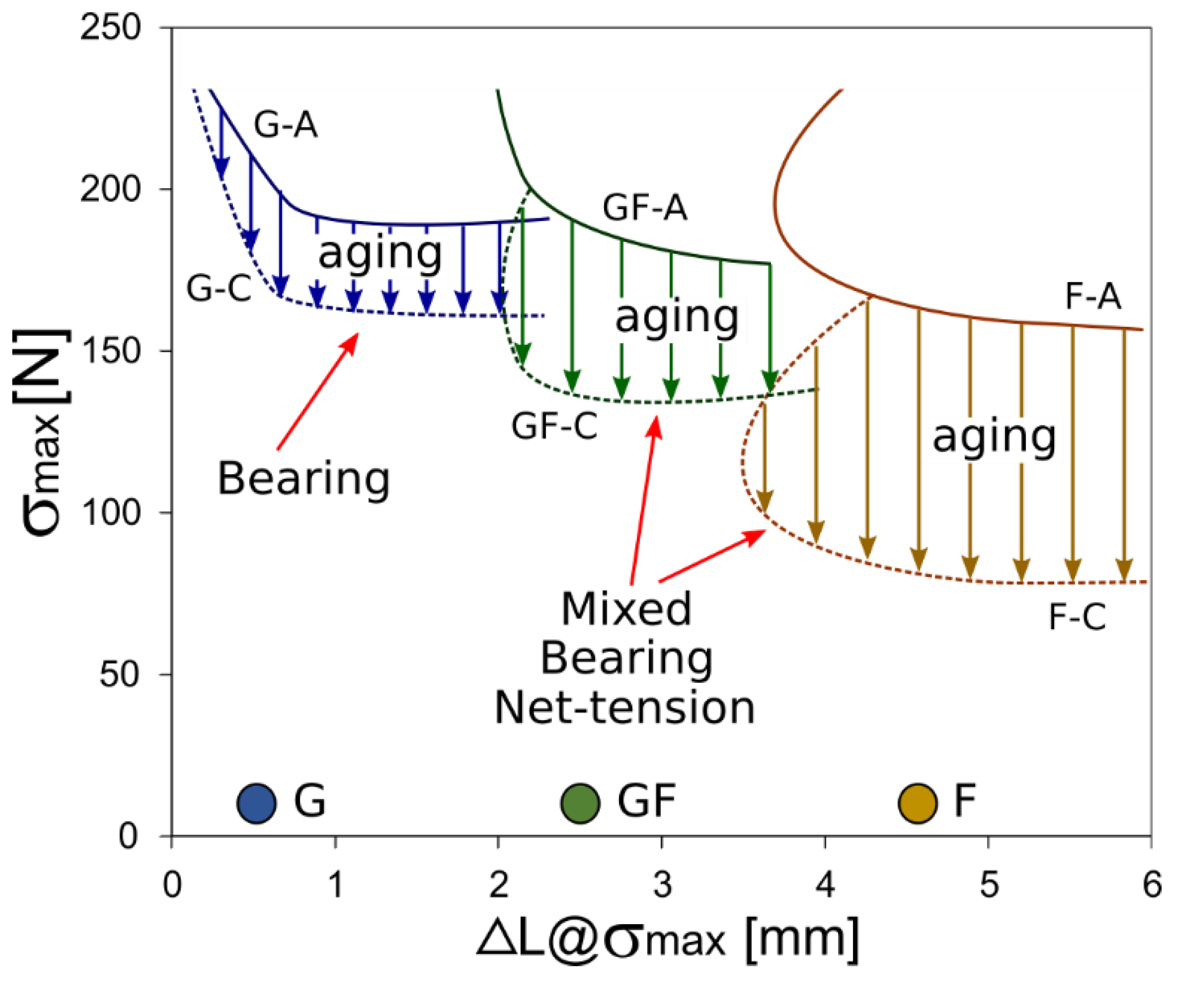 Polymers 13 04201 g008 550