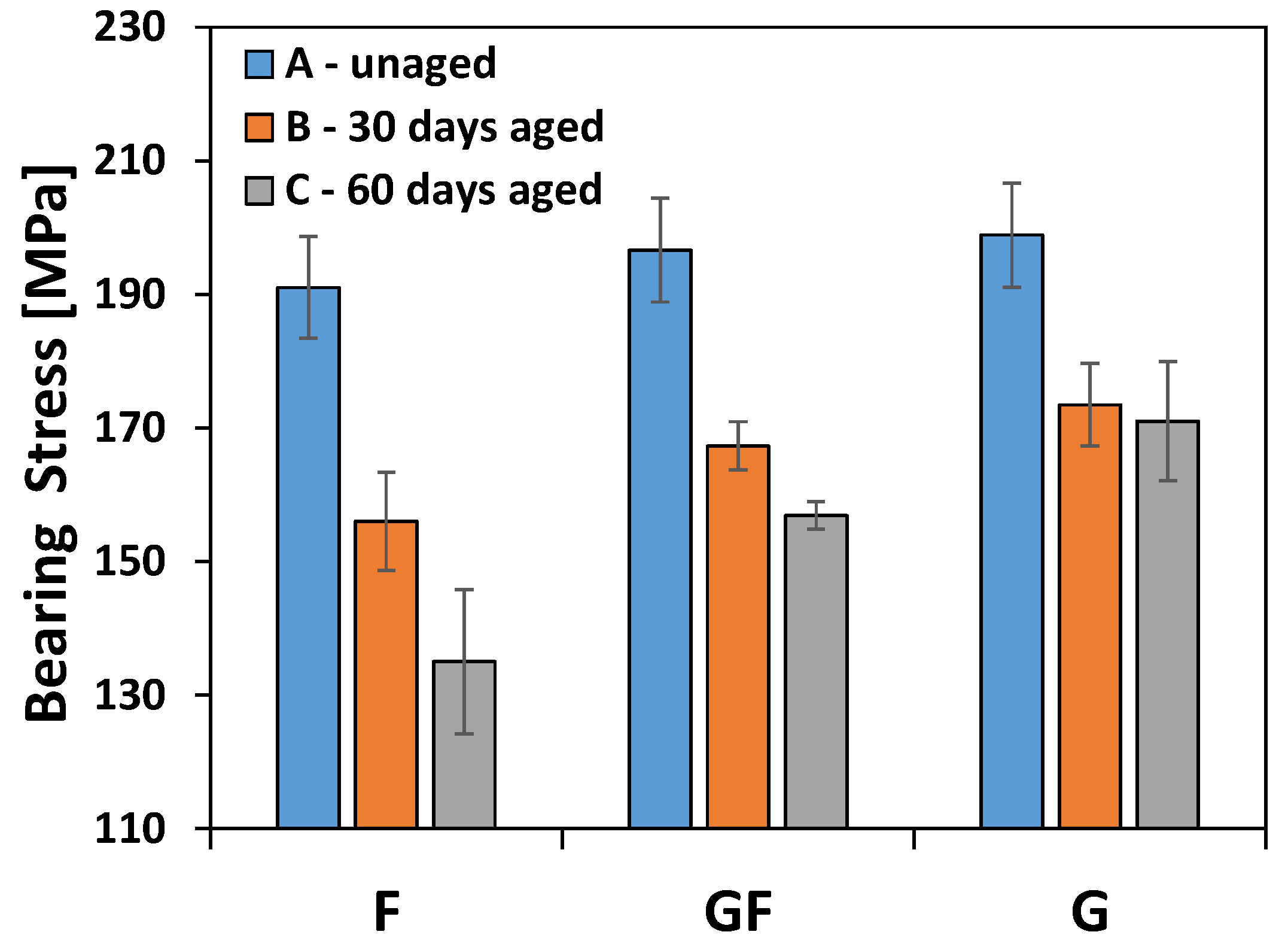 Polymers 13 04201 g009 550