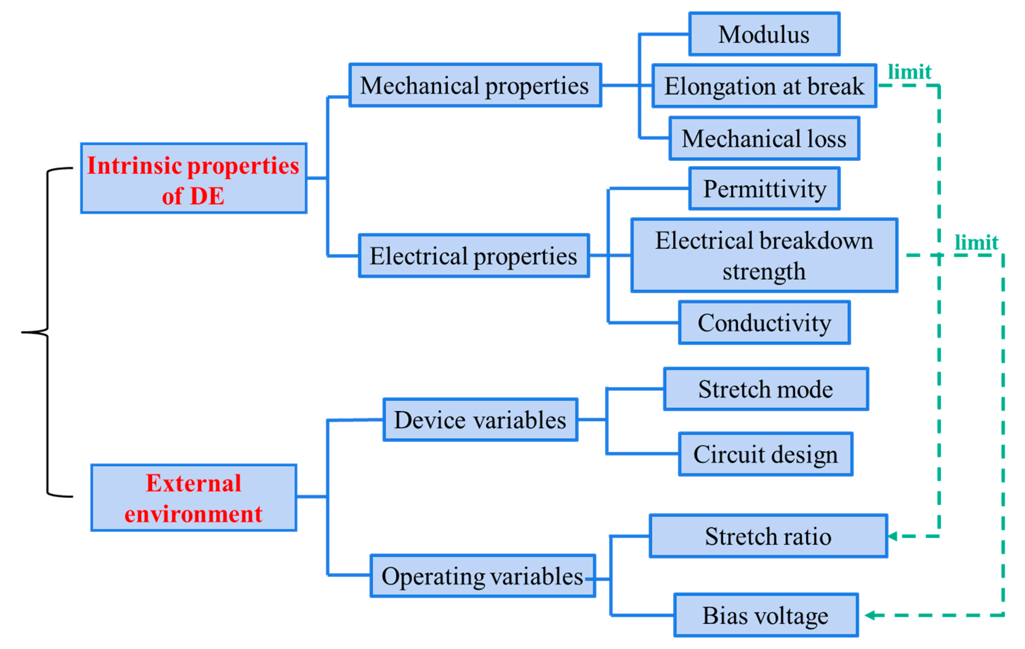 Polymers 13 04202 g002 550