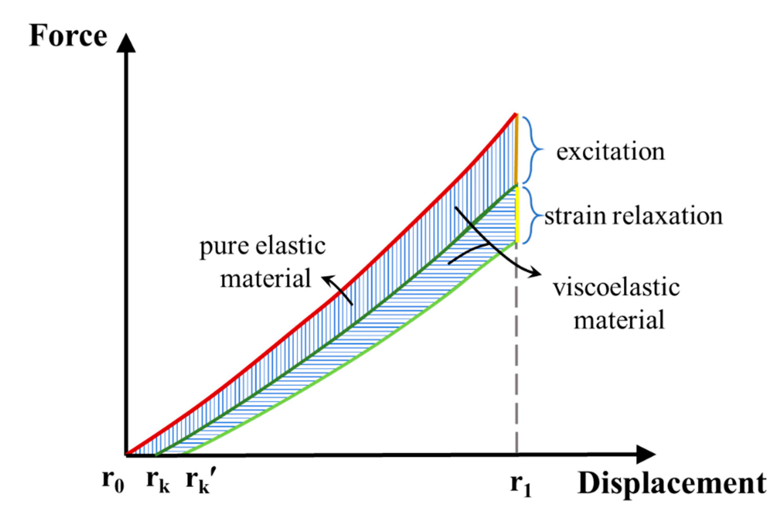 Polymers 13 04202 g005 550