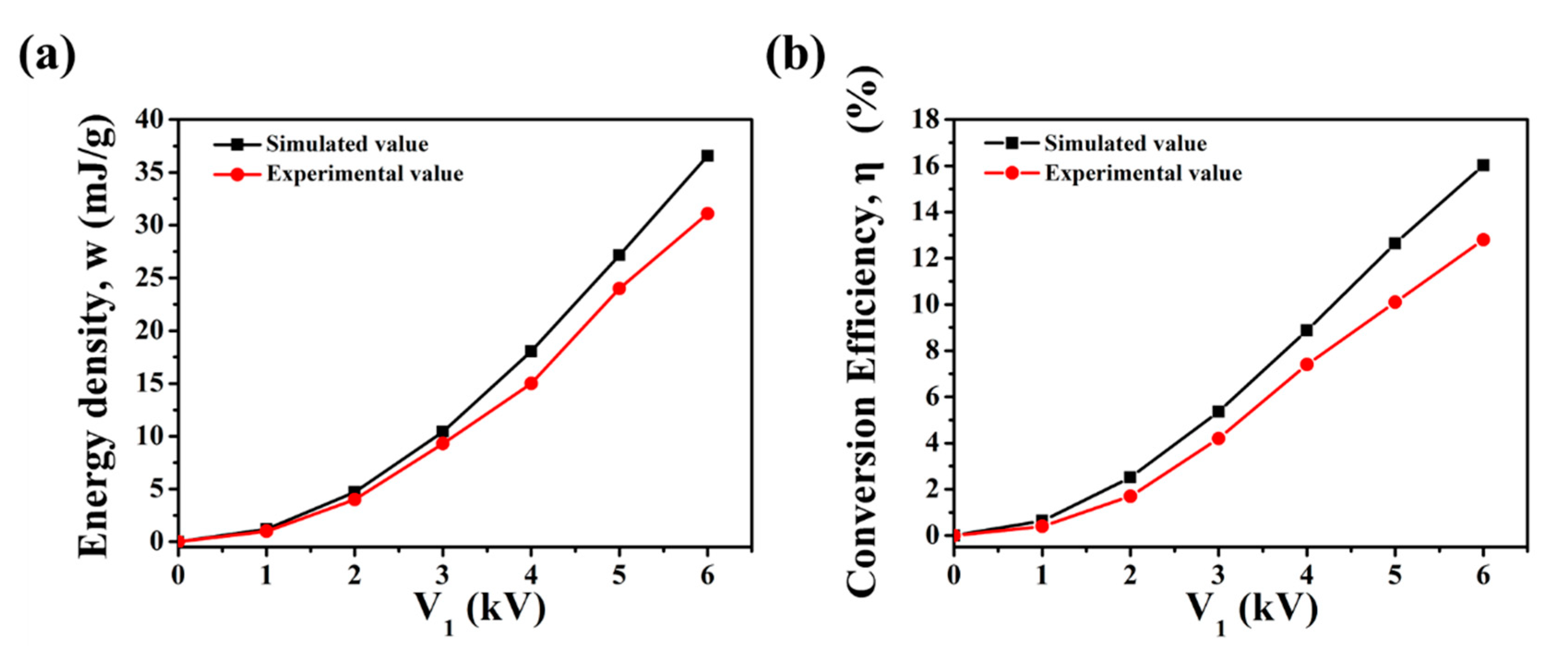 Polymers 13 04202 g007 550