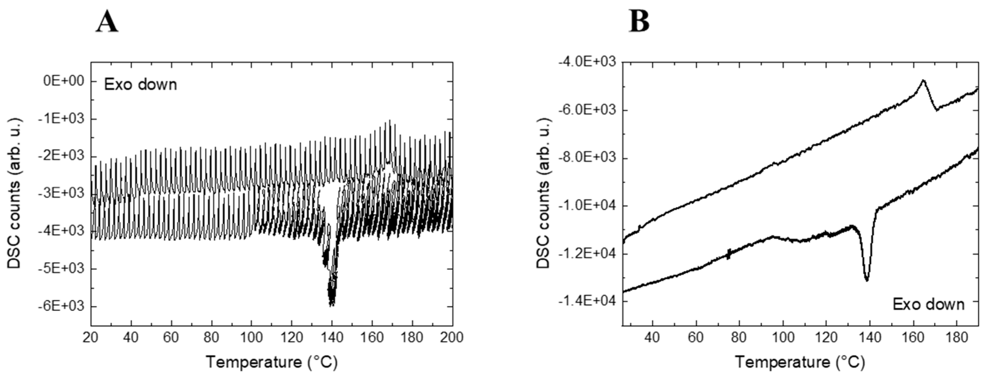 Polymers 13 04203 g002