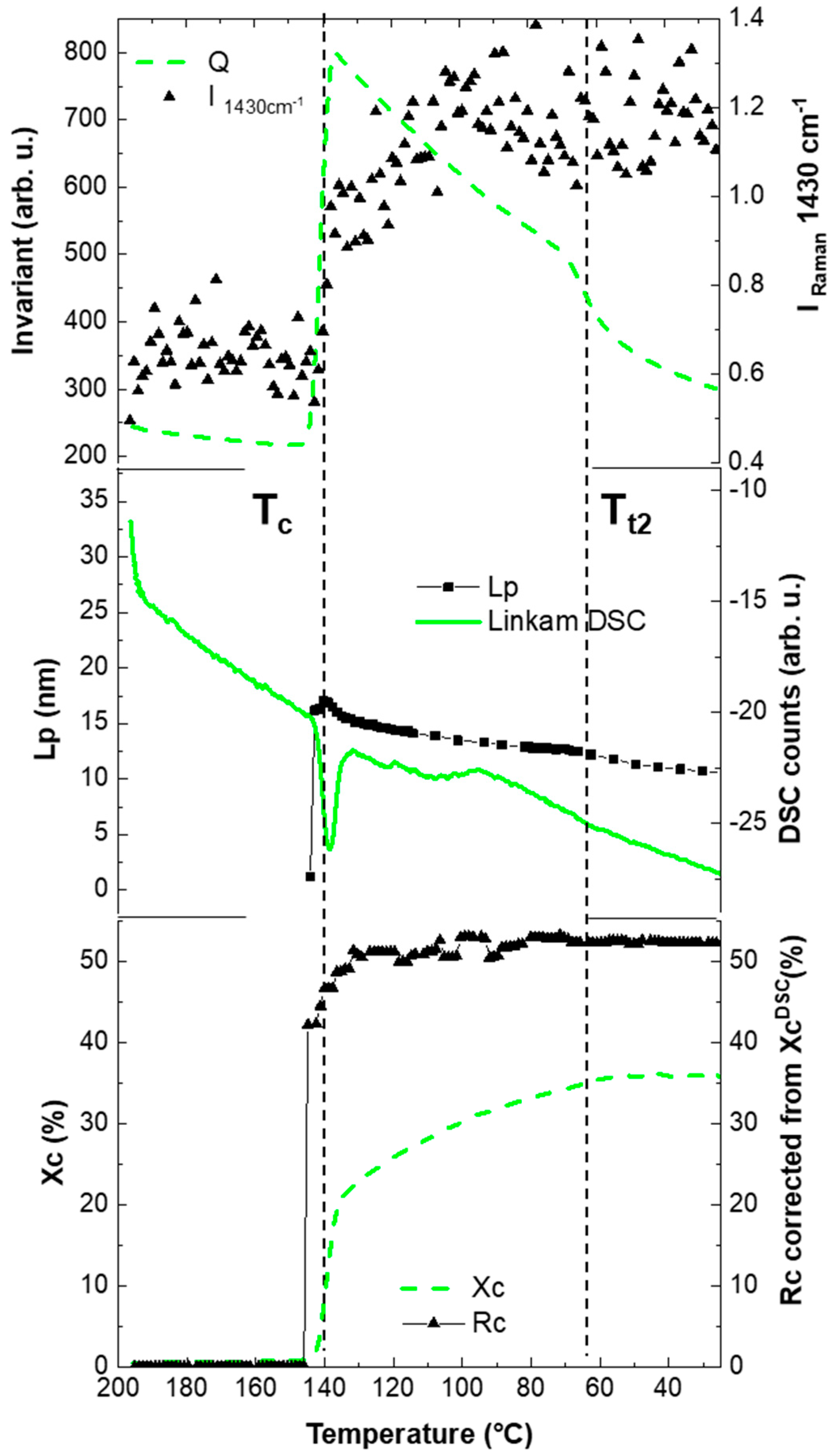 Polymers 13 04203 g006