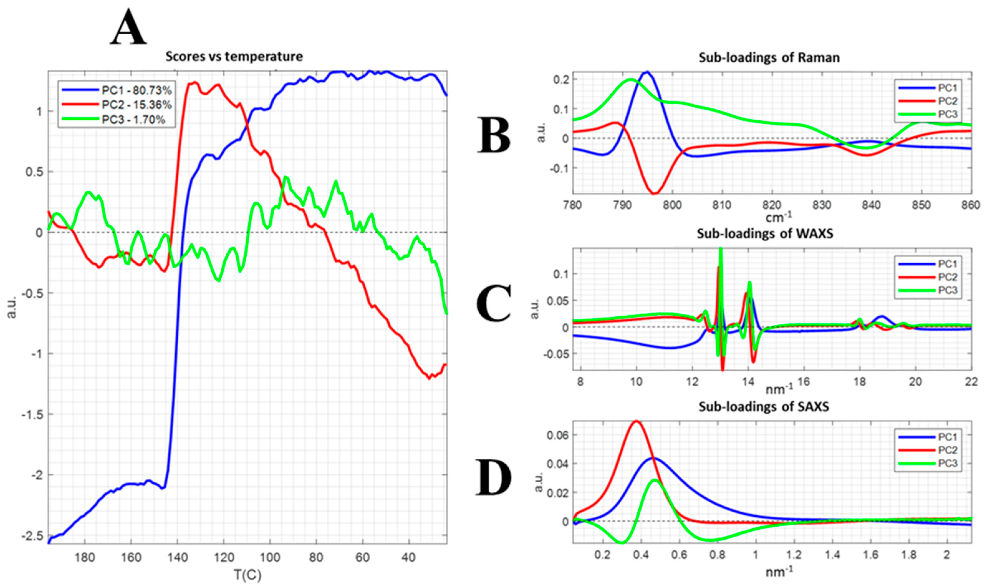 Polymers 13 04203 g007