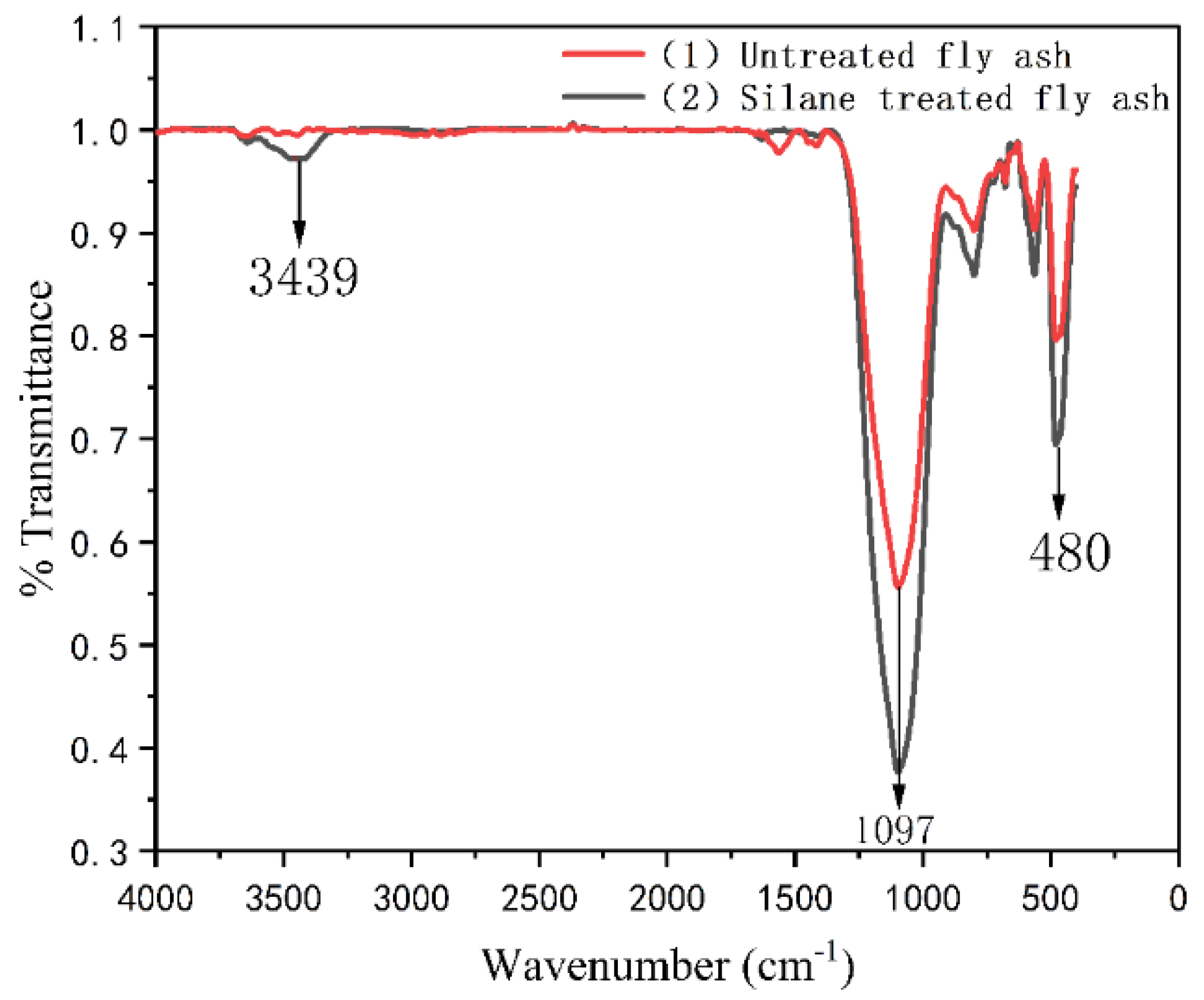 Polymers 13 04204 g003 550