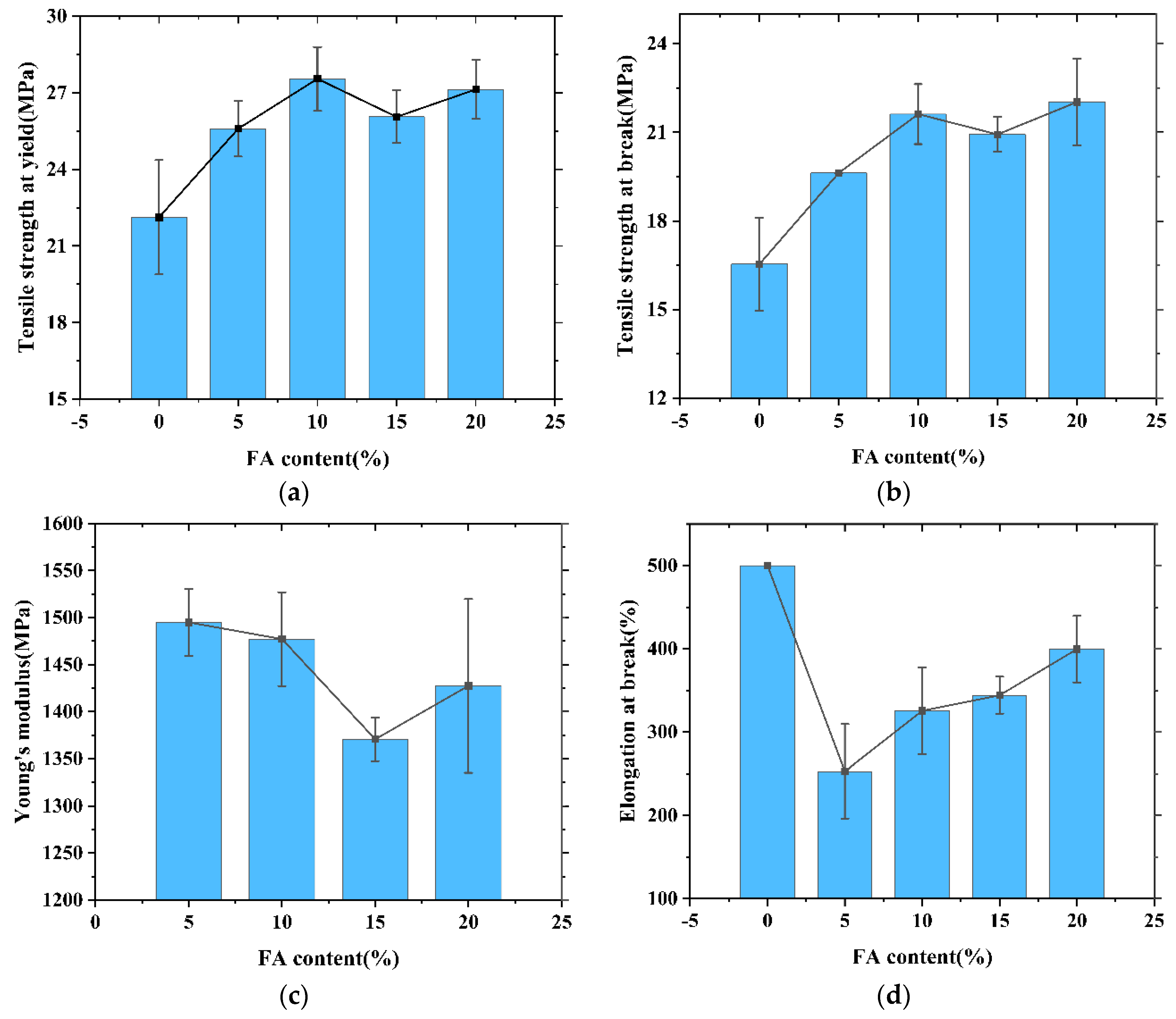 Polymers 13 04204 g006 550