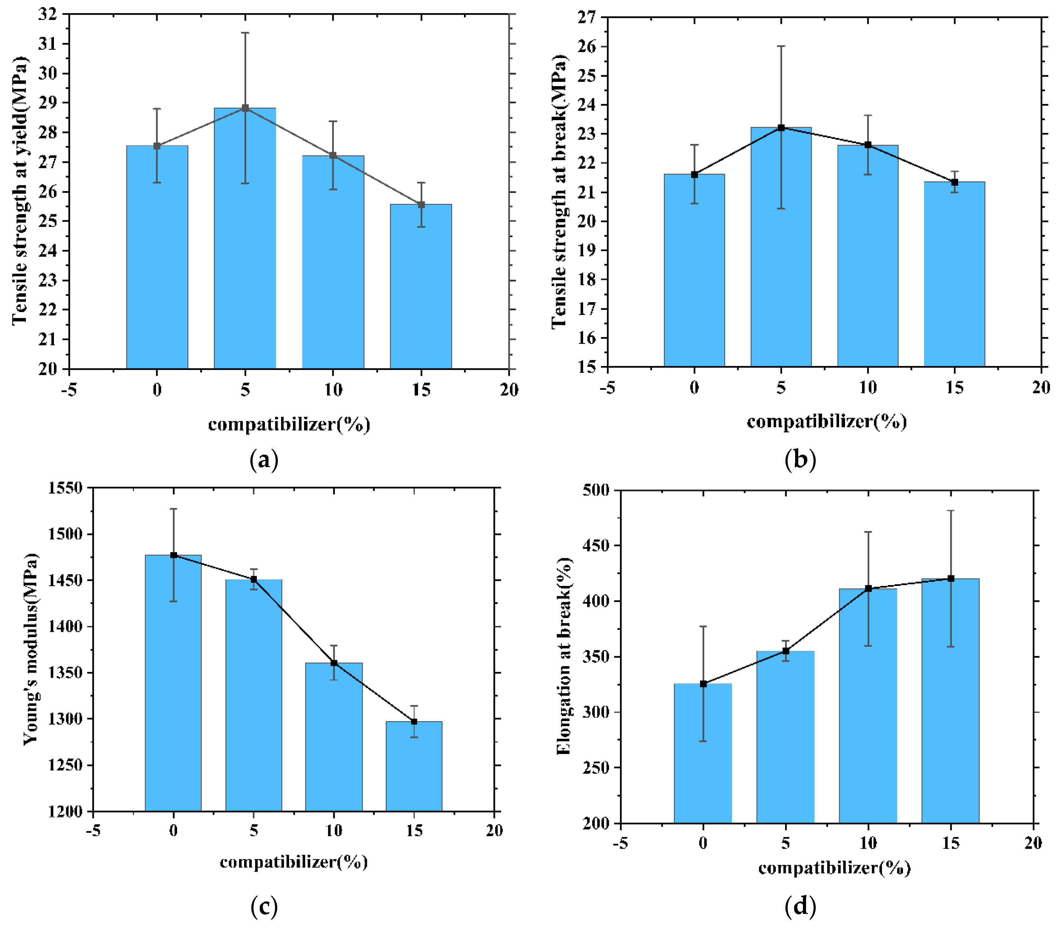 Polymers 13 04204 g007 550