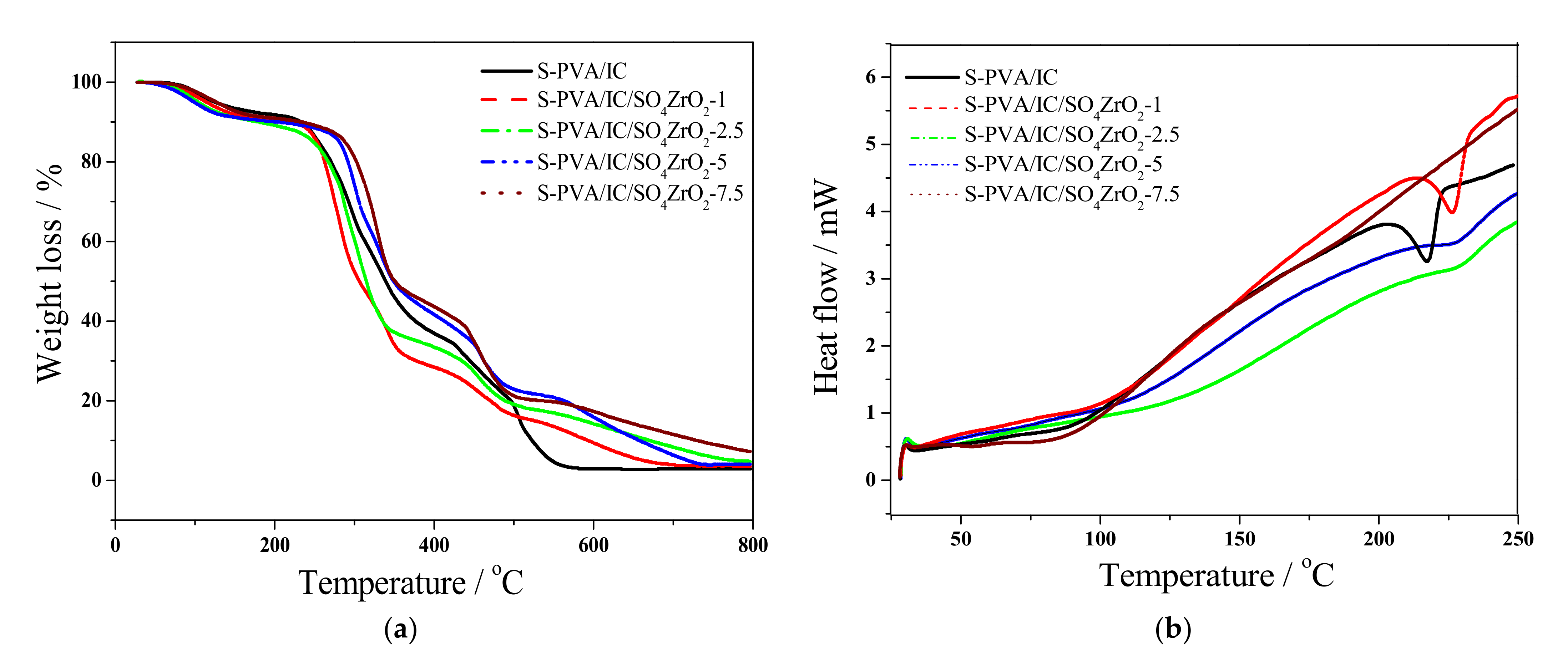 Polymers 13 04205 g004