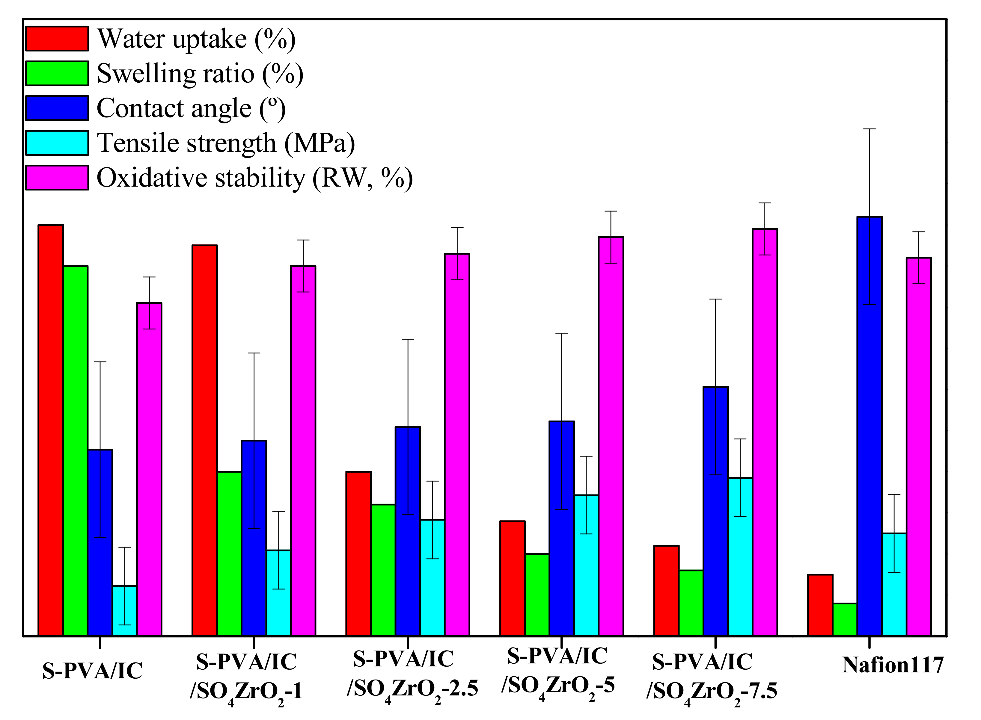 Polymers 13 04205 g005