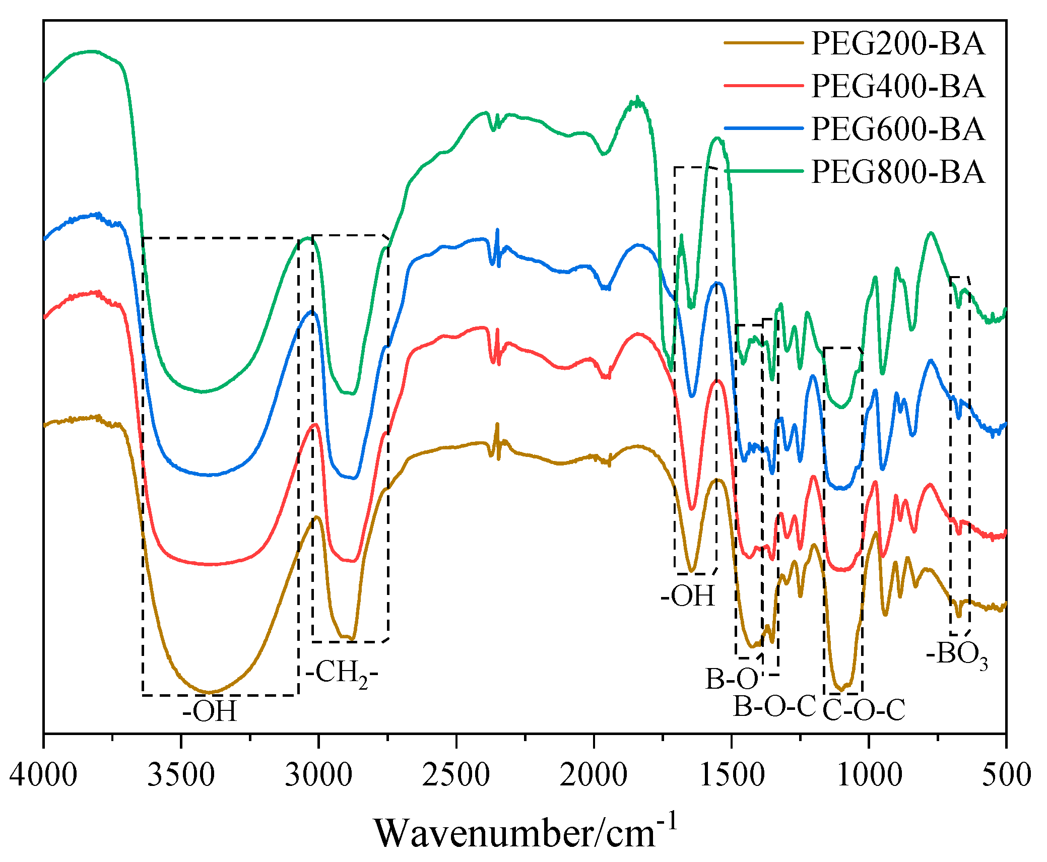 Polymers 13 04206 g001